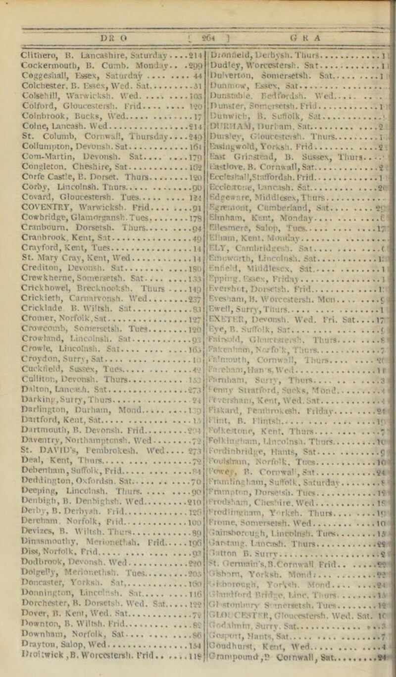 DK C* l SC< ] G K A Clitiiero, B. Lancashire, Saturday ... .214 Cockermouth, B. Cumb. Monday.. .299 Ceggesiiall, Essex, Saturday 44 Colchester. B. Essex, Wed. Sat il Colsehill, Warwicksh. Wed 103 Colfbrd, Gloutesters!). Frid l{0 Coinbrook, Bucks, Wed 17 , Dion.'ield, Derby sh. Thurs 1 : 1 Dudley, Worcestersh. Sat l 1 Dulverton, Somersetsh. Sat 1 IDunmow, Essex, Sat Dunstable. Bedfordsh. Wed Duhster, Smncnetsh. Frid 1 iDunwick, B. Suffolk, Sat • St. Columb, Cornwall, Thursday... .240 Collumpton, Devonsh. Sat i6j Corn-Martin, Devonsh. Sat 170 Dtualev, Glouce>:tCis!i. Thurs 1 Easiugwold, Yorksh. Frid 2 East Grin stead, b. Sussex, Thurs....11 Corfe Castle, B. Dorset. Thurs 120 Corby, Linco'.nsh. Thurs QO Covard, Glourestersh. Tues im COVENTRY, Warwicksh. Frid 91 Cowbridge, Giamorgansh.Tues 17B Cranboum. Dorsetsh. Thurs 94 Cranhrook. Kent, Sat 49 Eccfes(tall,Stflffordsh. Frid 1 Bccle.stme, bancash. Sat 2» Edgewnre, Middlesex,Thurs F.gremont, Cumberland, Sat 2’ [Elm ham, Ktnt, Monday (M Ellesmere, Salop, Tues 17 St. Mary Cray, Kent, Wed 14 Crediton, Devonsh. Sat 190 Crewkherne, Somersetsh. Sat l x\ Crlckhowel, Brecknocksh. Thurs -... 149 Crickieth, Carnarvonsh. Wed 537 Cricklade B. Wiltsh. Sat gj Ctomer, Norfolk, Sat 1*27 Crow comb, Somersets!). Tues 120 Cropland, Lincolnsh. Sat 9, Crowlc, Lincolnsh. Sat kl> Croydon, Surry, Sat 10 [Emoworth, Lincolnsh. Sat 1: !Enfield, Middlesex, Sat. 11 T!pping. Essex, Friday 1 1 i vcishf t, Dorsetsh. hid l: ! Fvesnam, N. Worcc&tersh. Mon <; 1 Ewell, Sufry, Thurs. 1 EXETER, Devonsh. Wed. Fri. Sat.... 17' Eye, B. Suffolk, Sat f •Faiiyofd, Gleircfcstersh. Thurs f i Fakenhnm, N- rfo'k, Thurs 7 .Falmouth, Cornwall, Thurs Cal 1ftOh, Devonsh. Thurs i$j Frrmbsni, Surry, Thurs 3 ;! enny Stratford. Sucks, Mond /, i 1 Darlington, Durham, Mond 1.-9 Fiskard, Pemhrokesh. Friday 2t 1 Dartmouth, B. Devonsh. Frid ? Daventry, Northamptcnsh. Wed 7 > St. DAVID's, Pembrokcsb. Wed.... 27.1 Deal, Kent, Thurs 72 .Folkestone, Kent. Thurs ..7* Fo!kin:/‘iatn, lincolnsh. Thurs u Fordinbridge, Hants, Sat 51 Debenham, Suffolk, Frid f-i Deddington, Oxfordsii. Sat 70 Deeping, Lincolnsh. Thurs ....90 Denbigh, B. Denbighsh. Wed 210 Detliy, B. Deibyah. Frid 120 Dereham. Norfolk, Frid 100 Devizes, B. Wiltsh. Tliurs gri Dinasmouthy, MerinnetUh. Frid inii Diss, Norfolk, Frid qi jFowey, B. Cornwah, Sat 94 j'.'mm line ham, Suffolk. Saturday f ‘ Fmmprnn, Dorsetsh. Tues IS Frorlsharb, Cheshire. Wed if f rod! mg ham, Yorksh. Thurs 19 Froute, Somersetsh. Wed .... 10 iainshofrugh, Lincolnsh. Tues 15 Garstang, Lancash. Thurs 92 Dodbrook, Devonsh. Wed .220 DolgeRy, Merinnethsh. Tues *05 Doncaster, Yorksh. Sat, ilk) Donnlngton, Lincolnsh. Sat 11(5 Dorchester, B. Doreetsh. Wed. Sat 129 Dover, B. Kent, Wed. Sat 7* Downton, B. Wiltsh. Frid BC (JermnijFs.B.Cornwall Frid.. .... .22 Gribnrough. York*!). Mond 94 Gbmdford Bridge, Line. Thun ia G1 stonlmrv S mersetsh. Tues 12 .1.0! CESTFR,Gloucesfersh. Wed. Sat. K • od Ahnin. durry. Sat * %.3 Drayton, Salop, Wed Dioitwick ,B. Worcester*!). Frid ng GOndhurfl, Knit, Wrd 4 '..-rnnipomutCornwall, Sat.. S4