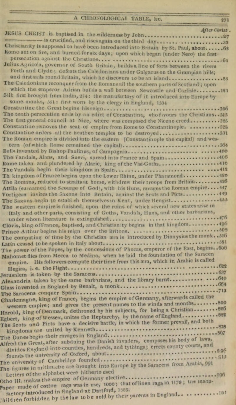 471 JESL S CHRIST is baptised in the wilderness bj John 37 ' ■— ‘s crucified, and rises again on the third day Christianity is supposed to have been introduced into Britain by .St. Paul, about 63 Koine set on lire, and burned for six days; upon which began (under Nero) the first persecution against the Cbnsti.ms ' fa Juiius Agricola, governor of South Britain, builds a line of forts between the rivers forth and Clyde ; defeats tl>e Caledonians under Galgncuson the Grampian hills; and first sails round Britain, which he discovers to be an island 85 The Caledonians reconquer from the Honmnsttll the southern parts of Scotland ; upon which the emperor Adrian builds a wall between Newcastle and Carlisle .141 Silk first brought Irom India, 474 : the manufactory of it introduced into Europe by some monks, 551 : fir*» worn by the clergy in England, 1534 Const inline the Great begins Ids reign 306 The tenth persecution en :s by an edict of Constantine, whofivours the Christians. .31.3 The first general council at Nice, where was composed the N’icene creed 345 Constantine removes the seat of empire from Rome to Constantinople 388 Constantine orders all the heathen temples to be destroyed 391 The Roman empire is divided into the eastern (Constantinople the capital) and wes* tern (ofwhich Koine remained the capital) 364 Bells invented by Bishop Paulin us, of Campagnra 400 The Vandals, Alans, and Stiovi, spread into France and Spain *406 Rome taken and plundered by Alaric, king of the Visi-Goths 41C The Vandals begin their kingdom in Spain <14 Th kingdom of France begins upon the Lower Rhine, under Phnramond 480 The Romans, reduced to straits at home, withdrew their troops from Britain 4?6 Attila (sumamed the Scourge of God', with his Huns, mates the Roman empire... .447 Vortigern invites the Saxons into Britain, against the Scots and IHrts ...44? The Saxons begin to esinhl ah themselves in Kent, under Hen gist The western empire is finished, upon the ruins of which several new states nr.*e in Italy and other parts, consisting of Goths, Vandals, Huns, and other barbarians, under whom literature is extinguished Clovis, king of France, baptised, and Christianity begins in that kingdom 496 Prince Arthur begins his reign over the Britons 50* The computing of time by the Christian xra is introduced by Dionysius the monk. .516 Latin ceased to be spoken in Italy about ••• The power of the Popes, by the concessions of Phocas, emperor of the East, begins. .606 Mahomet fiies from Mecca to Medina, when he laid the foundation of the Saracen empire. His followers compute theirtime from this arm, which in Arabic is called Hegira, i. e. the Flight ®** Jerusalem is token by the Saracens ^ Alexandria taken by the same barbarians, and the library burnt Glass invented in England by Benalt, a monk The Saracens conquer Spain V' \Mi7wL*‘ *7 * Charlemagne, king of France, begins the empire of Germany, afterwards called me western empire; and gives the present names to the winds and months £00 Harold king of Denmark, dethroned by his subjects, for being a Christian 8?o F chert king of Wessex, unites the Heptarchy, by the name of England ....... Wf The Scots sad Piets have a decisive battle, in which the former prevail, and both ^ kingdoms are united by Kenneth...•••••••••••••••••• ••••••••••• The Danes begin their ravages in England........ ” oV'laws Alfnvi the Great,after subduing the Danish invalere, composes his body 01 lasrs. divides England into counties, hundreds, and tylhings; erects county courts, and ^ founds the university of Oxford, about ”!!!!!*... 5U The figured Hi aihlnuTtmare brought into Europe by tha Saracens from Arabia, 991 letters of the alphabet were hitherto used oofi KSSSSrt: - — •'