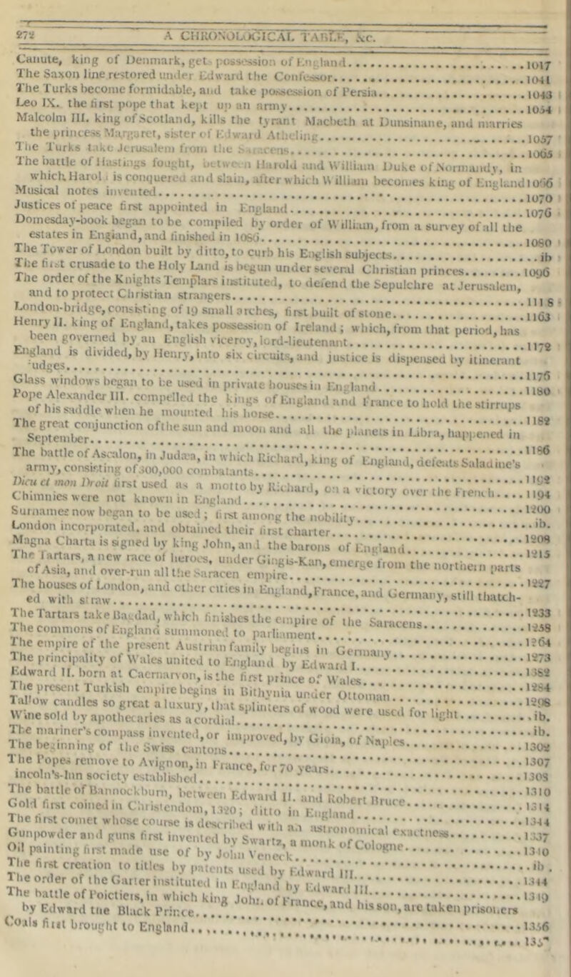 tanuie, king of Denmark, get.- poss-srion of l.n himl The Saxon line restored under Edward the Confessor nm The lurks become formidable, and take possession of Persia .. lots Leo IX. the tirst pope that kept up an army ioi4 Malcolm III. king of Scotland, kills the tyrant Macbeth at Dunainlne, umi mimes the princess Margaret, sister of K.Jw.ud At holing *1 lie* l urks t.ikc Jerusalem from the : . vens. Ihe battle of Hastings fought, in-two n Harold and Willi.mi Duke of .\ormajtdv, in Which Hard , isconquereu and slain, after which V, illiam becomes king of England 10fi6 Musical notes invented 1 Justices of peace first appointed in England !*l07fi Domesday-book began to be compiled by order of William, from’aVunev of ail’tb’e The Tower of London built by ditto, to curb bis English subject'..i i. ,|, The dot crusade to the Holy Land is begun under several Christian princes.*.'*.Vo<X5 The order ol the knights lcmplars instituted, to deiend the Sepulchre at Jerusalem, and to ptotcct Christian strangers .. ’ London-ln ulge, consisting of nj small arches, first built of stone lui, Henry 11. king of England, takes possession of Ireland; which, from that period,has' been governed by an English viceroy,lord-lieutenant . ' ’ mdl,S dlv,ded«b-v Henry,into six circuits, and justice is dispensed by itinerant' Glass windows began to be used toprivme hmiiii in' iiVfcUd!!!!.’!! ,‘mn onh T|n;irJ,‘l; TnpdlC<i th,tt of E«tand France to held 'the itVrr'u'p's' oi ms saddle when he mounted his hone 1 Ths7prem^0rj.U.''.C!i™. °.f!i.'? and haji'penedin'U8* The battle of Ascaion, in Judan, in which Richard, king of' iingiiio'a', defwti.ValaciI'neV''* army, consisting of.io0,000 combatants u ^a,aUme b Dicu ct mon Droit lirst used as a motto hv uk i ’ * * * * Chimnies were not known in England .^ . . ^ V'a0'-V over the '-enih.... ups Surnames now began to be used ; first among the nobility.’.'.' W.V° London incorporated, and obtained their first charter ' Magna Charta is signed by king John, and the barons ‘ if Ln'i land'.’.'. m?! c„,ceSe rrom ate „o^ **** Th«nh ,aS7 The Tartars take lla-.dad, w'hfcli 'fin'i’shra tile* empire of' 'the 'sirai-eil The commons of England summoned to parliament The empire of the present Austrian family begin, in' Geniiai'k !?ii The principality of Wales united to England by Edward I ' Edward II. born at Caernarvon, is the fitvt ptince of Wales The present Turkish empuc begins in Bithvnia under Ottoman Tallow candles so great a luxury, tint snlimpr-x fi * *, V * 12<16 Wine sold by apothecaries as Were USCtl for ^ ib. Tfcemarinei-s compass invented, or improved,by*Gioi'a! of'n aide* ib‘ 1 he beginning of the Swiss cantons v 130< The Popes remove to Avignon,in EianVe.'for'io'v'ea'rJ tncoInVlnn society established The battle of Bannockburn, beiwc 11, V(l'w',,',l 'lli COM fi„, coined in Chiis.cndom, dim, in EogUnd. “* ,3,« S2S»*rSE2S8tt: - ::::::::: Oil painting firat made use of by Jott, 'C°l0gne The hrst creation to titles by patents used by Edward m • The order of the Garierinsiituted in England by Edward ill The battle of l’oictieis, in which king Join, of France ini > by Edward me Black Prince , and huson,arc taken prisoners Goal, fi„i brought to England