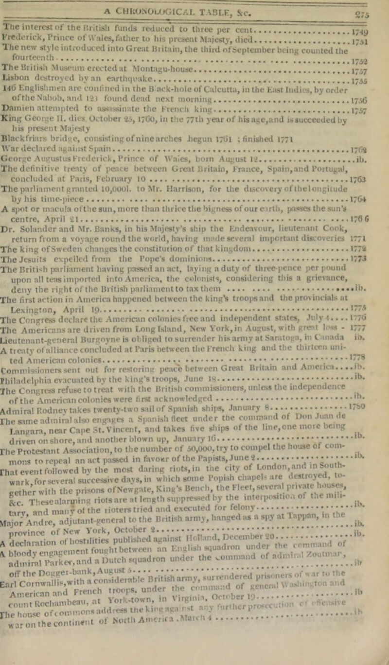 A TABLE, See. o75 The interest -li funds reduced to three per cent Frederick, Prince of Wales,father to his present Majesty, died 1731 1 he new style introduced into Great Hi it tin, the third of September being counted the fourteenth - The British Museum erected at Montagu-house Lisbon destroyed by an earthquake 14(5 Englishmen are confined in the Black-hole of Calcutta, in the East Indies, by order ol the Nabob, and 12; found dead next morning 17.S6 Damien attempted to aasissinate the French king 1757 King George II. dies. October 25, 1760, in t!ie 77th year of his age,and is succeeded l>y his present Majesty Blackfriars bridge, consisting of nine arches begun 17G1 ; finished 1771 War declared against Spain 17C3 George Augustus Frederick, Prince of Wales, bom August 12 ib. The definitive treaty of peace between Great Britain, France, Spain,and Poitugal, concluded at Paris, February 10 1763 The parliament granted 10,000). to Mr. Harrison, for the discovery of thelongitude by his lime-piece 1764 A sjjot or macula ofthe sun, more than thrice the bigness of our e irth, passes the sun’s centre, April 176 6 Dr. Solanderand Mr. Banks, in his Majesty’s ship the Endeavour, lieutenant Cook, return from a voyage round the world, having made several important discoveries 1771 The king of Sweden changes the constitution of that kingdom 177k The Jesuits expelled from the Pope's dominions 177J The British parliament having passed an act, laying a duty of three-pence per pound upon all teas imported into America, the colonists, considering this a grievance, deny the right of the British parliament to tax them ••••ih. The first action in America happened between the king's troops and the provincials at Lexington, April 1773 The Congress declare the American colonies free and independent states, July 1.... 1776 The Americans are driven from Long Island, New York, in August, with great loss - 1777 Lieutenant-general Burgoyne is obliged to surrender his army at Saratoga, in l mada in. A treaty of alliance concluded at Paris between the French king and the thirteen uni- ted American colonics 1778 Commissioners sent out for restoring peace between Great Britain and America.. ..in. Philadelphia evacuated by the king’s troops, June is ; • ,b* The Congress refuse to treat with the British commissioners, unless the independence ofthe American colonies were first acknowledged Admiral Rodney takes twenty-two sail of Spanish ships, January 8.• • • 1780 rbe same admiral also engages a Spanish fleet under the command of Don Juan de Langara, near Cape St. Vincent, and takes five ships of the line,one more being ^ driven on shore, and another blown up, January 16 • • • y ’* rhe Protestant Association, to the number of 50,000, try to compel the house of com- ^ mons torepeal an act passed in favour of the Papists, June «... *; *• * • * *' *• rhat event followed by the most daring riots, In the city of London,am! in South- wark, for several successive days, in which some Popish cnapeli are de*tr<>>e< ’ * eether with the prisons of Newgate, King’s Bench, the Fleet, several private houses, A c. These alarming riots are at length suppressed by the interposition of the mill- ^ ...r«* and mao? of the rioters tried and executed for felony • • • • • ’ Major Andre, adjutant general to the British army, hanged as a spy at Upj*, * the ^ A S^nr^ionfoftonm[« l7oto.'«C r)Vc«nl*r\’o•' •' •' • • • • • • off the Dofifjei-tank, Augurt a -.. •••••_” Vu’rre„de,oa prisonf. s of >■ « < >* waronthecm.tin.nt of Nortl. America .Man im