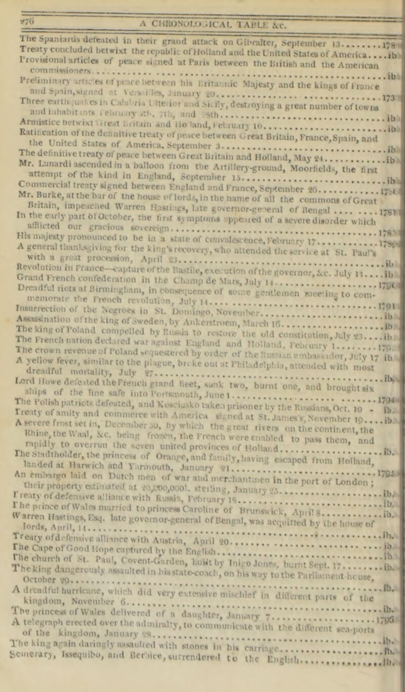 V7b 1 he Spaniards defeated in their grand attack on Gihralter, September nT i-g. Treaty concluded betwixt the republic of Holland and the-1 idled .stales of America. . ib rrovwonnl articles of peace bigned at Paiis between the liiitish and the American commissioners .. Preliminary irtu- es of peace between his Uritar ■ and Spain,signed .it \e;s i les, Januaiy 20., i.ic Majesty and the kings of i ram e Three earth 173 /i.t t Jttii<*r and Nkilv, destroying a great number of towns and inhabit inns i ebiu ny ; t Ji, and sth •. Armistice betwixt >»ieai ;.utain <ind lio 'and, 1 ebru.tr\ t(• Ralii.cation of the definitive treaty of peace between Great Britain, France,Spain’and lire United states of America. September 3... m The definitive treaty of peace between Great Britain and Holland, May si. ib Mr. Lunardi ascended in a balloon from the Artillery-ground, Moorfield., the firet attempt of the kind in England, September 15 ib Commercial treaty signed between England and France, Sei<ci’n’bVr *6. . ' * W-i Mr. Burke, at the bar or the house of lords, in the name of all the commons ofGrent ~ Britain, impeached W arren Hast! rgs, late govcmor-ge-er.il of Bengal ircv In the early part ol October, the first sy mptmna p|reared of a severe disorder which afflicted our gracious soiereign His majesty pronounced to lie in a stale of convalescence, February 17.... A general thanksgiving lor the king's recover} , w ho attended the so with a great proression, April 23 ’ uic at St. Paul's 17* 17b; c‘ll’t'u,e ^l-'^Rasl'ilc',eve •niimYoYtiic*g'oVcrnor,'j!:c.* July 1 i777ftls Grand I rench confederation in the Champ de Mars, July 11 Dreadful nets at Birmingham, in conse-aence of s e gentlemen rae'eiing'to* com- memorate the I rench revolution, July M Tlisn r t (>•-! iitti t\f tK.» V .v„.. .. .v *. . - . I,0| PC 01 .ib . ib .Ib 17'. Insurrection of the Negroes in St. Domingo. November Assassination of the king of Sweden, by Alike rstroem, March lfi The king ofl-oland compiled b.v Rtarsia to restore the old corati’tutVon* jiiiy Tlie French natron declared war against England and Holland. February 1.. he crown revenue of Poland sc questered by rider of the liur 1 a; .••nbass i.h-r’/jLlvV: Vb A yellow fever, similar to the pi rgue, hr. ke our at Philadelphia, attended w ith mos dreadful mortality, July *7 ..... wish most lord Howe defe.tedtherierrchgtaerl licet, sank two,' burnt one,’ and bought * snips of the line sale into Portsmouth, June 1.. The Polish patriots .!clV.,:o.l, and Kosciusko take;.prisone'r bVthe Ru^Or't! ',0 V ft* ■ Is.neref'T d. «“»»<«* with America * la, St.JameSS ' ,d,c, ,o....ft Aseverefrostsctrn, Oeremberjo, hywhuh thegreal rivers on the continent the Rhine the Waal, \c. being frown, the French w ere enabled ,0 pass them ’and ripiJIv lo overrun the seven united provinces of Holland * rhl-ed7!|,ll7‘l.ar’,I'7riT‘:S f 0™'fc,anrl fami'y, having e^tp'ed'ftemHo'lia'nd Unded at Harwich stul A.innouth, January 91 .Ib. An embatgo laid on Dutchmen of war and merchantmen in the port of London; 1795 their property estimated at <0,(100,0001. Sterling, .Tammy« P ’S „ Treaty of defensive allianre with Russia, February it ‘ ! ’’ I he prince oftVala married to princess Caroline of Brur^kk' Aprils!.'!.'! ft to ,'18!!!’S.S: lBlc KOvernor-general of Bengal, was ac,purled by lire house of 7' . one governor-general 01 Bengal, was acnuitled by lords, April, M J Treaty ofdefensive alliance with Austria, April so the Cape of Good Hope captiirorl hv the English.... The church of St. Paul, Cnvent-dnrdcn • ib. . ib • lb • ib. . ih. buHtby Inigo Jones, burnt Sept 17 ■ Octohervci?: •'”'.! .T::.7.'.': ‘,;”‘!H'Scoac,’» ° *'« »>' to the Parliament h,' ore, A ki^gdom^11 November'1 (J*.. '<* The prince* of Wales delivered of a diiiigiricr, January V A telegraph etc ted over the admiralty,to contmu.d.ale with 'thedidcrem Vea-'p'o'r'ts of the kingdom, January yq .capons Tire king again daringly ussaulied with stones In his 'carriage'.'.” n' fcemerary, Issequibo, and Ber>ice,surrendered to liic E:ig!:«!i * * jj* . ib. 17P6