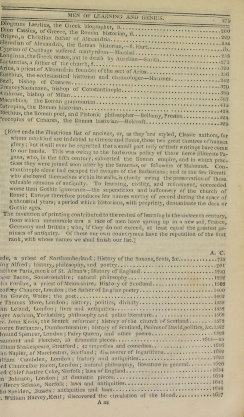 >lhN LKARMXG AND GENU S.- Dioqtncs I-icrlius, the Greek biounwhcr. |~ .. D.o„ Cassius, of Greece, the Roman historian, fl..'. Origen,a Christian father of Alexandria.. **S> Herodian of Alexandria, the Roman historian,—«! il'ari.V.V.V. '■* Cjprian of Caithage suirereil martyrdom—Marshal. 1 ’• Unginus.theGieek orator,put to death bv Aurelmn— Smith *19 Lactantius, a father of the church, tl ....... *7J Anus, a priest of Alexandria, founder of the sect of Ari’us. 2” BaW! w ccc'etiastiral historian «•«» chronologer—Ha nmer!!!.'!!!! I*.! un/iiy hiahoj) of Caesarea . SregoryNtuianzen, bishop of Constantinople.'.'.’.’.'..' 2£ Ambrose, bishop of Milan Macrobius, the Roman grammarian Sutropius, the Roman historian .'.V.'.'.V. !! 4,4 ^octliius, the Roman poet, and Platonic philosopher—BeMamy, Presion!!!!!!!! ‘ ’!!! rocopius of Cxsarea, the Roman historian—Ilolcroft. [Here ends the illustrious list of ancient, or, as they'are styled, Classic .authors, for whom mankind arc indebted to Greece and Pome,those two great theatres ofhuman glory; but it will ever he regretted that a small part only of their writings have come to our hands. This was owing to the barbarous policy of tho>e tierce illiterate Pa- gans, who, in the fifth century, subverted the Roman empire, and in which prac- tices they w’pre joined soon after by the Saracens, or followers of Mahomet. Con- 8tant:nopfe alone had escaped the ravages of the Barbarians; and to the few literati who sheltered themselves within its walls, is chie.1v owing the preservation of those valuable remains of antiquity. To learning, civility, and refinement, succeeded worse than Gothic ignorance—the superstition and buffoonery of the church of Rome; Europe therefore produces few names worthy of record during the spare of a thousand years; a period which historians, with propriety, denominate the dmk or Gothic ages. The invention of printing contributed to the revival of learning in the sixteenth century, from wliicn memorable xrn a race of men have sprung up in a new soil. Prance, Germany and Britain ; who, if they do not exceed, at least equal the greatest te- nnises of antiquity. Of these our own countrymen have the reputation of the lust rank, with whose names wc shall finish our list.] A. C. ede, a priest of Northumberland ; History of the Saxons, Scots, &c 735 ing Alfred; history, philosophy, and poetry 901 atthew Paris,monk of St. Alban's ; History of England 1939 )ger Bacon, Somersetshire; natural philosophy l?o9 tin Fordun, a priest of Mears-shire; Histo y of Scotland ir09 coiTrev Chaucer, London ; the father of Cnglisn poetry 1400 hn Gower, Wales; the poet r Thomas More, London; history, politics, divinity M35 hn Leiand, London; livt^ and antiquities . i.vsi )g*r Aschfiin, Yorkshire; philosophy and polite literature.. I.SG9 :v. John Knox, the Scotch reformer; history of the church tf Scotland 1379 ?orge Buchanan, Dumbartonshire; history of Scotland, Psahnsof David,politics, .Vc.l^OT hmind Spencer, London ; Fairy Queen, and other poems i raumont and Fletcher, 53 dramatic pieces 161*— illiam Shakespeare, Stratford ; A’l tragedies and comedies ifiid hn Napier, of Marcheston, Scotland ; dixtoverer of logarithms 1^99 illiam Cambden, London; history and antiquities P93 rd Chancellor Bacon, f.ondon ; natural philosophy, literature in general 1 -G ,rd Chief Justice Coke, Norfolk; Laws of England in Johnson, London; M dramatic pieces >, :4 r Henry Selinan, Norfolk; laws ami antiquities  •< hnSpelden, Sussex; antiquities and laws . William Haney,Kent; discovered the circulation of the Wood lUj A as
