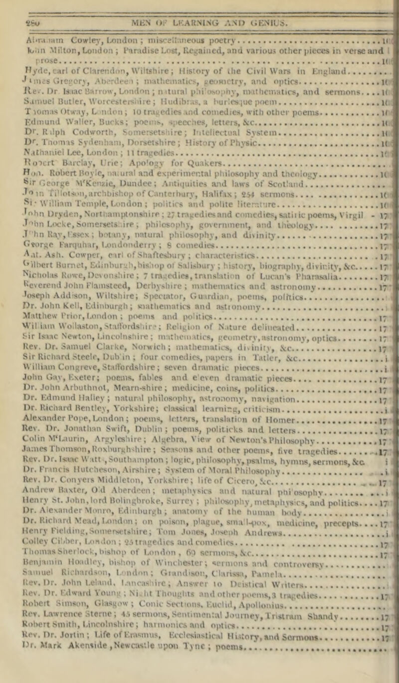«bo MEN OP LEARNING AND GENIUS. A bra . nun Cowley, London ; miscellaneous poetry k/im Milton, London; Paradise Lost, Regained, and various other pieces in verse and (rose n Hyde, earl of Clarendon, Wiltshire; History of the Civil Wars in England..... *J tines Gregory, Aberdeen; mathematics, geometry, and optics... Jte- . I)r lssiac Barrow, London ; mtural philosophy, mathematics, and sermons.. Samuel Butler, Worcestershire; Hudihras. a burlesque poem T iomas Otway, L mlon; to tragedies and comedies, with other poems Edmund Waller, Burks; poems, speeches, letters, ike Dr. EUph Codworth, Somersetshire; Intellectual System Dr. Tnotms Sydenham, Dorsetshire; History of Physic Nathaniel Lee, London ; 11 tragedies Robert Barclay, Urie; Apology for Quakers H0n. Robert Boyic, oaiural and experimental philosophy and theology Sir George M'Kensie, Dundee; Antiquities and laws of Scotland •■'Mn TiMotson, archbishop of Canterbury, Halifax; 2M sermons Si * William Temple, London; politics and polite literature *°hn Dry den, Northamptonshire; »7 tragedies and comedies, satiric poems, Virgil J^hn Locke, Somersets .ire ; philosophy, government, and theology J ’hn Ray,Essex ; botany, natural philosophy, and divinity George Farquhar, Londonderry ; 6 comedies A at. Ash. Cowper, carl of Shaftesbury ; characteristics Gilbert Burnet, Edinburgh,bishop oi Salisbury; history, biography, divinity, &c.... Nicholas Rowe, Devonshire; 7 tragedies, translation of Lucan's Pharasalia Reverend John Flamsteed, Derbyshire; mathematics and astronomy Joseph Addison, Wiltshire; Spectator, Guardian, poems, politics Dr. John Kell, Edinburgh; mathematics and astronomy Matthew Prior,London ; poems and politics Wil iam Wollaston,Staffordshire*; Religion of Nature delineated Sir Isaac Newton, Lincolnshire; mathematics, geometry,astronomy, optics Rev. Dr. Samuel Clarke, Norwich; mathematics, divinity, &c... Sir Richard Steele, Dub'in ; four comedies, papers in Taller, ice William Congreve, Staffordshire ; seven dramatic pieces John Gav, Exeter; poems, fables and e even dramatic pieces Dr. John Arhuthnol, Mcarn-shire ; medicine, coins, politics. Dr. Edmund Halley; natural philosophy, astronomy, navigation Dr. Richard Bentley, Yorkshire; classical learning, criticism Alexander Pope, London; poems, let tan, translation of Homer..... Rev. Dr. Jonathan Swift, Dublin; poems, politicks and letters Colin M‘Uurin, Argylcshlre; Algebra, View of Newton's Philosophy James Thomson,Roxburghshire; Seasons and other poems, five tragedies Rev. Dr. Isaac Watt ,Southampton; logic, philosophy, psalms, hymns, sermons, &c Dr. Francis Hutcheson, Airshire; System of Moral Philosophy Rev. Dr. Conyers Middleton, Yorkshire; lifeof Cicero^&c Andrew Baxter, Old Aberdeen; metaphysics and natural phi'osopby Henry St. John,lord Bolingbroke, Surrey ; philosophy, metaphysics, and politics... Dr. Alexander Monro, Edinburgh ; anatomy of the human body Dr. Richard Ycad, !<ondon; on poison, plague, sma'l-pox, medicine, precepts.. < Henry Fielding,Somersetshire; Tom Jones, Joseph Andrews Colley Cibber, London; 93 tragedies and comedies Thomas Sherlock, bishop of London , 60 sermons, 6»-.c Benjamin Hoadley, bishop of Winchester; sermons and controversy Samuel Richardson, London; Grandison, Clarissa, Pamela Rev. Dr. John Leland, Lancashire, Answer to Deistical Writers i< t< u u 1< 1< 1( V 1 H \( M 17 17 17 17 17 17 17 17 17 17 17 17 17 l?: • .17 17 ..17 •.. i .•17 .. .i ..17 ..17 Rev. Dr. Edward Young ; NLht Thoughts and other poems,3 tragedies 17 Robert Simeon, Glasgow; Conic Sections, Euclid, Apollonius Rev. Lawrence Sterne; 45 sermons, Sentimental Journey,Tristram Shandy 17 Robert Smith, Lincolnshire; harmonics and optic*. 1- Rev. Dr. Jortin ; Life of Erasmus, Ecclesiastical History, and Sermons 17 Dr. Mark Akentide ,Newcastle upon Tyne ; poems