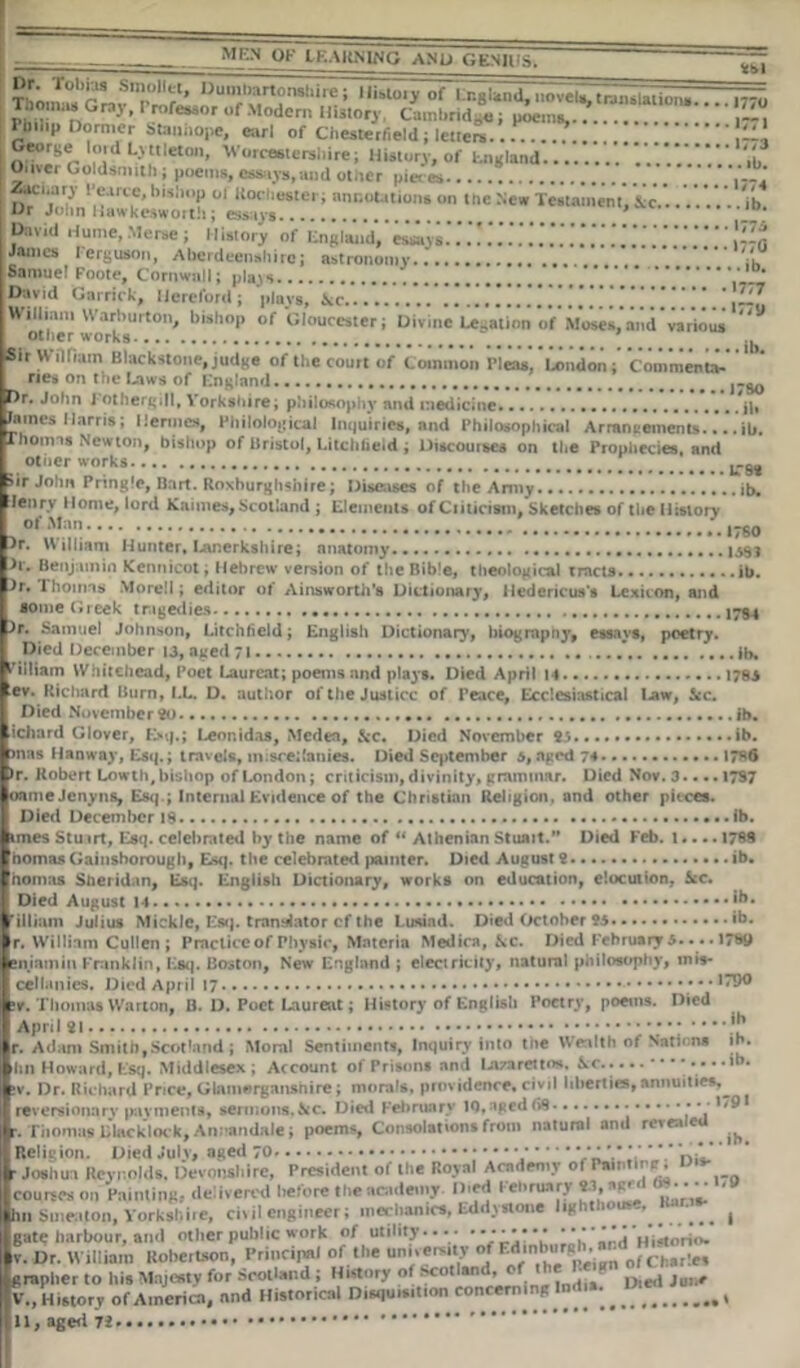 P&ihp Dormer Manhope, carl of Chesterfield ; letter* 7 ‘ I!’ George lo,d Lyttleton, Worcestershire; History, of England Ol|\Cl CiOtdsrnith ; UOCIIIR. (SSHV« ntul nther nil. |__ on the New Testament, &:c ib. 177$ Olivei Goldsmith ; poems, essays,and other pieces. ”~ci'ar^’ Pearce, bishop ol Rochester; annotations or Dr John Hawkesworth; essays. Dav.d flume,Meree; History of England, essays... i James Ferguson, Aberdeenshire; astronomy. Yh Samuel Foote, Cornwall; plays 7.7.V.7.* ’ ■' * Day id Gai rick, Hereford ; plays, icc !. .* .7 .7 .7!! 7 ! .7 !.! l-“u William NVarburton, bishop of Gloucester; Divine Ration of Moses,and various other works Sir William Blackstone, judge of the court of Common Pleas, LondonComment*. rie* on the Laws of England Dr. John Fothergill, Yorkshire; philosophy and medicine ib James Harris; Hermes, Philological Inquiries, and Philosophical Arrangements....ib. Thomas Newton, bishop of Bristol, Litchfield ; Discourses on the Prophecies, and other works >ir John Pringle, Bart. Roxburghshire; Diseases of the Army ib. lenrv Home, lord Kaimes, Scotland ; Elements of Cnticism, Sketches of the History 01 *\Ian ^r. William Hunter, Lanerkshire; anatomy Jr. Benjamin Kennicot; Hebrew version of the Bible, theological tracts ib. Jr. Thomas Morell; editor of Ainsworth's Dictionary, lledericus’s Lexicon, and some Greek tragedies Jr. Samuel Johnson, Litchfield; English Dictionary, hiogmpny, essays, poetry. Died December 13, aged 71 ib. Wiliam Whitehead, Poet Laurent; poems and plays. Died April 14 178$ lev. Richard Burn, LL. D. author of the Justice of Peace, Ecclesiastical I-aw, iec. Died November St) ib. ichard Glover, Esq.; Leonidas, Medea, &c. Died November 25 ib. mas Manway, Esq.; travels, miscellanies. Died September 5, aged 74 17*6 >r. Robert Lowth, bishop of London; criticism, divinity, grammar. Died Nov. 3.... 1737 oameJenyns, Esq.; Internal Evidence of the Christian Religion, and other pieces. Died December 18 ib. imes Stu irt. Esq. celebrated by the name of “ Athenian Stuait.” Died Feb. 1.... 1788 nomas Gainsborough, Esq. the celebrated painter. Died August 2 ib. nomas Sheridan, Esq. English Dictionary, works on education, elocution, Sec. Died August 14 jb. 'illiam Julius Mickle, Esq. translator cf the Lusiad. Died October 95 ib. r. William Cullen; Practice of Physic, Materia Medica, &c. Died February 5. ...178b eniamin Franklin, Esq. Boston, New England ; electricity, natural philosophy, mis- cellanies. Died April • -. 1790 Thomas Warton, B. D. Poet Laurent; History of English Poetry, poems. Died April * •••••*» r. Adam Smith,Scotland; Moral Sentiments, Inquiry into tne Wealth of Nations ib. hn Howard, Esq. Middlesex ; Account of Prisons and Lazarettos, ^c.. .ib. ;v. Dr. Richard Price, Glamorganshire; morals, providence, civil liberties,annuities,^ reversionary payments, sermons.&c. Died February IQ,aged68 ..1,91 r. Thomas Llncklock, Annandale; poems, Consolations from natural and revealed Religion. Died July* aged VJ*,* * * ' *.* VisY r Joshua Reynolds. Devonshire, President of the Royal Academy of Painting, courses on Painting, delivered before the academy Died February W.aged «•••• 'V hn Smeaton, Yorkshire, ci\il engineer; mechanics, Eddystone lightlim*-, ‘ .. | gat^ harbour, and other public work of utility.... •••••••* nistorio. V. Dr. William Robertson, Principal of the tmkerwty of Ed,nburH'j ndof Ch.r!e» V., History of America, and Historical Di«pi.s.t.on concerning India, 11, age<i 72 * ib.