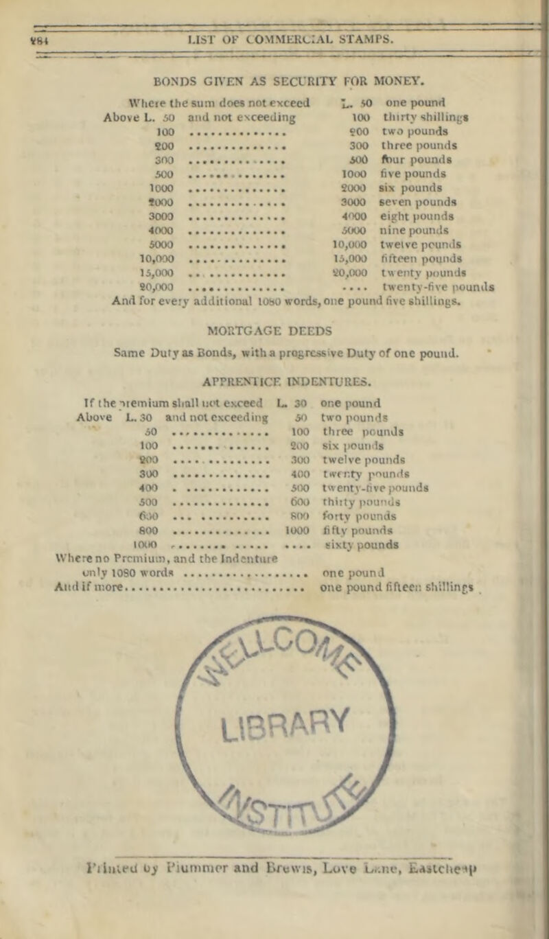 BONDS GIVEN AS SECURITY FOR MONEY. Where the sum does not exceed L. so one pound Above L. 50 and not exceeding 100 thirty shillings 100 200 two pounds 200 300 three pounds 300 500 four pounds 500 10O0 five pounds 1000 2000 six pounds 9000 3000 seven pounds 3000 4'XK) eight pounds 4000 5000 nine pounds 5000 10,000 twelve pounds 10,000 15,000 fifteen pounds 15,000 .. 20,000 twenty pounds 20/00 .... twenty-five pounds And for every additional toso words, one pound five shillings. MORTGAGE DEEDS Same Duty as Bonds, with a progressive Duty of one pound. APPRENTICE INDENTURES. If the niemiura shall not exceed L. 30 one pound Above L. 30 and not exceeding 50 two pounds 50 100 three pounds 100 200 six poun Is BOO 300 twelve pounds 300 400 twenty pounds 400 500 twenty-five pounds 500 600 fhiity pounds fi.to 800 forty pounds 800 1000 fifty pounds 1000 Where no Premium, and the Indenture sixty pounds only 1090 words one pound And if more one pound fifteen shillings l'limed Oy i’lurwtiPr and Brewis, Love Lute, Eastclie'l*