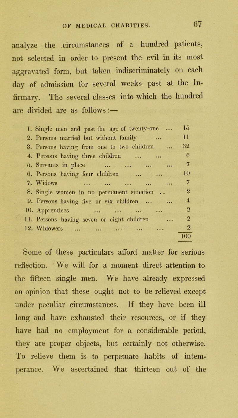 analyze the .circumstances of a hundred patients, not selected in order to present the evil in its most aggravated form, but taken indiscriminately on each day of admission for several weeks past at the In- firmary. The several classes into which the hundred are divided are as follows:— 1. Single men and past the age of twenty-one ... 15 2. Persons married hut without family ... 11 3. Persons having from one to two children ... 32 4. Persons having three children ... ... t> 5. Servants in place ... ... ... ... 7 6. Persons having four children ... ... 10 7. Widows ... ... ... ... ... 7 8. Single women in no permanent situation .. 2 9. Persons having five or six children ... ... 4 10. Apprentices ... ... ... ... 2 11. Persons having seven or eight children ... 2 12. Widowers ... ... ... ... ... 2 100 Some of these particulars afford matter for serious reflection. We will for a moment direct attention to the fifteen single men. We have already expressed an opinion that these ought not to be relieved except under peculiar circumstances. If they have been ill long and have exhausted their resources, or if they have had no employment for a considerable period, they are proper objects, but certainly not otherwise. To relieve them is to perpetuate habits of intem- perance. We ascertained that thirteen out of the