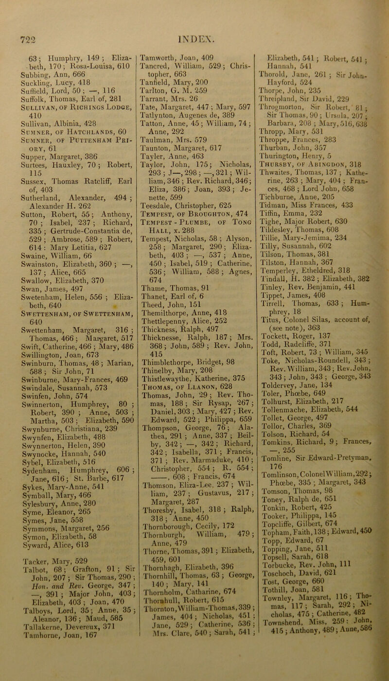 63; Humphry, 149; Eliza- beth, 170; Rosa-Louisa, 610 Subbing, Ann, 666 Suckling, Lucy, 418 Suffield, Lord, 50 ; —,116 Suffolk, Thomas, Earl of, 281 Sullivan, of Richings Lodge, 410 Sullivan, Albinia, 428 Sumner, of Hatchlands, 60 Sumner, of Puttenham Pri- ory, 61 Supper, Margaret, 386 Surtees, Hauxley, 70 ; Robert, 115 Sussex, Thomas Ratcliff, Earl of, 403 Sutherland, Alexander, 494 ; Alexander H. 262 Sutton, Robert, 55; Anthony, 70 ; Isabel, 237 ; Richard, 335 ; Gertrude-Constantia de, 529 ; Ambrose, 589 ; Robert, 614 : Mary Letitia, 627 Swaine, William, 66 Swainston, Elizabeth, 360 ; —, 137 ; Alice, 665 Swallow, Elizabeth, 370 Swan, James, 497 Swetenham, Helen, 556 ; Eliza- beth, 640 SWETTENHAM, OF SWETTENHAM, 640 Swettenham, Margaret, 316 ; Thomas, 466; Margaret, 517 Swift, Catherine, 466 ; Mary, 486 Swillington, Joan, 673 Swinburn, Thomas, 48 ; Marian, 588; Sir John, 71 Swinburne, Mary-Frances, 469 Swindale, Susannah, 573 Swinfen, John, 574 Swinnerton, Humphrey, 80 ; Robert, 390 ; Anne, 503 ; Martha, 503 ; Elizabeth, 590 Swynburne, Christiana, 239 Swynfen, Elizabeth, 488 Swynnerton, Helen, 390 Swynocke, Hannah, 540 Sybel, Elizabeth, 516 Sydenham, Humphrey, 606 ; Jane, 616; St. Barbe, 617 Sykes, Mary-Anne, 541 Symball, Mary, 466 Sylesbury, Anne, 280 Syme, Eleanor, 265 Symes, Jane, 558 Symmons, Margaret, 256 Symon, Elizabeth, 58 Syward, Alice, 613 Tacker, Mary, 529 Talbot, 68; Grafton, 91 ; Sir John, 207 ; Sir Thomas, 290 ; Hon. and Rev. George, 347 ; —, 391; Major John, 403; Elizabeth, 403 ; Joan, 470 Talboys, Lord, 35; Anne, 35; Aleanor, 136 ; Maud, 585 Tallakerne, Devereux, 371 Tamhorne, Joan, 167 Tam worth, Joan, 409 Tancred, William, 529; Chris- topher, 663 Tanfield, Mary, 200 Tarlton, G. M. 259 Tarrant, Mrs. 26 Tate, Margaret, 447 ; Mary, 597 Tatlynton, Augenes de, 389 Tatton, Anne, 45 ; William, 74 ; Anne, 292 Taulman, Mrs. 579 Taunton, Margaret, 617 Tayler, Anne, 463 Taylor, John, 175; Nicholas, 293 ; J—,298; —,321 ; Wil- liam, 346 ; Rev. Richard, 346; Eliza, 386; Joan, 393; Je- nette, 599 Teesdale, Christopher, 625 Tempest, of Broughton, 474 Tempest - Plumbe, of Tong Hall, x. 288 Tempest, Nicholas, 58 ; Alyson, 258 ; Margaret, 290 ; Eliza- beth, 403 ; —, 537 ; Anne, 450 ; Isabel, 519 ; Catherine, 536; William, 588 ; Agnes, 674 Thame, Thomas, 91 Thanet, Earl of, 6 Theed, John, 151 Themilthorpe, Anne, 418 Thettlepenny, Alice, 252 Thickness, Ralph, 497 Thicknesse, Ralph, 187; Mrs. 368; John, 589 ; Rev. John, 415 Thimblethorpe, Bridget, 98 Thinelby, Mary, 208 Thistlewaythe, Katherine, 375 Thomas, of Llanon, 628 Thomas, John, 29 ; Rev. Tho- mas, 188 ; Sir Rysap, 267 ; Daniel, 303 ; Mary, 427 ; Rev. Edward, 522; Philippa, 659 Thompson, George, 76; Ala- thea, 291 ; Anne, 337 ; Beil- by, 342 ; —, 342 ; Richard, 342; Isabella, 371; Francis, 371 ; Rev. Marmaduke, 410; Christopher, 554 ; R. 554 ; , 608 ; Francis, 674 Thomson, Eliza-Lee, 237 ; Wil- liam, 237 ; Gustavus, 217 ; Margaret, 287 Thoresby, Isabel, 318 ; Ralph, 318 ; Anne, 450 Thornborough, Cecily, 172 Thornburgh, William, 479; Anne, 479 Thorne, Thomas, 391 ; Elizabeth, 459, 601 Thornhagh, Elizabeth, 396 Thornhill, Thomas, 63 ; George, 140; Mary, 141 Thornholm, Catharine, 674 Thornhull, Robert, 615 Thornton, William-Thomas, 339 James, 404; Nicholas, 451 Jane, 529; Catherine, 536 I Mrs. Clare, 540; Sarah, 541 Elizabeth, 541 ; Robert, 541 • Hannah, 541 Thorold, Jane, 261; Sir Jolin- Ilayford, 524 Thorpe, John, 235 Threipland, Sir David, 229 Throgmorton, Sir Robert, 81: Sir Thomas, 90 ; Ursula, 207 ; Barbara, 208 ; Mary, 516, 638 Thropp, Mary, 531 Throppe, Frances, 283 Thurban, John, 357 Thurington, Henry, 5 Thursby, of Abingdon, 318 Thwaites, Thomas, 137 ; Kathe- rine, 263 ; Mary, 404 ; Fran- ces, 468 ; Lord John, 658 Tichburne, Anne, 205 Tidman, Miss Frances, 433 Tiffin, Emma, 232 Tighe, Major Robert, 630 Tildesley, Thomas, 608 Tillie, Mary-Jemima, 234 Tilly, Susannah, 602 Tilson, Thomas, 381 Tilston, Hannah, 367 Temperley, Etheldred, 318 Tindall, H. 382 ; Elizabeth, 382 Tinley, Rev. Benjamin, 441 Tippet, James, 408 Tirrell, Thomas, 633 ; Hum- phrey, 18 Titus, Colonel Silas, account of, (see note), 363 Tockett, Roger, 137 Todd, Radcliffe, 371 Toft, Robert, 73 ; William, 345 Toke, Nicholas-Roundell, 343 ; Rev. William, 343; Rev. John, 343 ; John, 343 ; George, 343 Toldervey, Jane, 134 Toler, Phoebe, 649 Tolhurst, Elizabeth, 217 Tollenmache, Elizabeth, 544 Toilet, George, 497 Tollor, Charles, 369 Tolson, Richard, 54 Tomkins, Richard, 9; Frances, | 255 Tomline, Sir Edward-Pretyman, 176 Tomlinson, Colonel W illiam, 292; Phoebe, 335 ; Margaret, 343 Tomson, Thomas, 98 Toney, Ralph de, 651 Tonkin, Robert, 425 Tooker, Philippa, 145 Topcliffe, Gilbert, 674 Topham, Faith, 138 ; Edward, 450 Topp, Edward, 67 Topping, Jane, 511 Topsell, Sarah, 618 Torbucke, Rev. John, 111 Toschoch, David, 621 Tost, George, 660 Tothill, Joan, 581 Townley, Margaret, 116; Tho- mas, 117; Sarah, 292; Ni- cholas, 475; Catherine, 482 Townshend, Miss, 259: J°hn> 415 ; Anthony, 489; Anne, 586