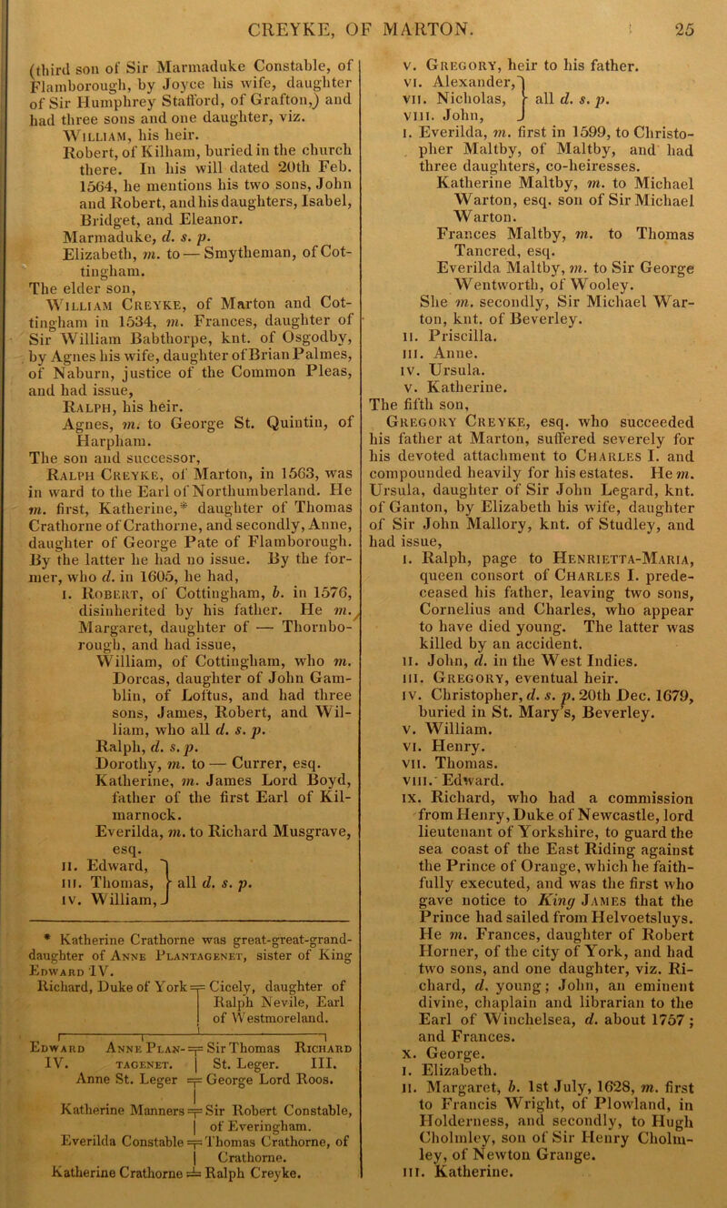 (third son of Sir Marmaduke Constable, of Flamborough, by Joyce bis wife, daughter of Sir Humphrey Stafford, of Grafton,) and had three sons and one daughter, viz. William, his heir. Robert, of Kilham, buried in the church there. In his will dated 20th Feb. 1564, he mentions his two sons, John and Robert, and his daughters, Isabel, Bridget, and Eleanor. Marmaduke, cl. s. p. Elizabeth, m. to—Smytheman, of Cot- tin gh am. The elder son, William Creyke, of Marton and Cot- tingham in 1534, in. Frances, daughter of Sir William Babthorpe, knt. of Osgodby, by Agnes his wife, daughter of Brian Palmes, of Naburn, justice of the Common Pleas, and had issue, Ralph, his heir. Agnes, in. to George St. Quintin, of Harpliam. The son and successor, Ralph Creyke, of Marton, in 1563, was inward to the Earl of Northumberland. He m. first, Katherine,* daughter of Thomas Crathorne of Crathorne, and secondly, Anne, daughter of George Pate of Flamborough. By the latter he had no issue. By the for- mer, who cl. in 1605, he had, i. Robert, of Cottingham, b. in 1576, disinherited by his father. He m Margaret, daughter of — Thornbo- rougE, and had issue, William, of Cottingham, who m. Dorcas, daughter of John Gam- blin, of Loftus, and had three sons, James, Robert, and Wil- liam, who all cl. s. p. Ralph, cl. s. p. Dorothy, in. to — Currer, esq. Katherine, in. James Lord Boyd, father of the first Earl of Kil- marnock. Everilda, m. to Richard Musgrave, esq. Edward, all d. s. p / II. in. IV. Thomas, William, * Katherine Crathorne was great-great-grand- daughter of Anne Plantagenet, sister of King Edward IV. Richard, Duke of York =p= Cicely, daughter of Ralph Nevile, Earl of Westmoreland. Edward IV. Anne Plan- =j= Sir Thomas Richard tagenet. | St. Leger. III. Anne St. Leger George Lord Roos. Katherine Manners =p Sir Robert Constable, i of Everingham. Everilda Constable =p Thomas Crathorne, of j Crathorne. Katherine Crathorne i Ralph Creyke. v. Gregory, heir to his father. vi. Alexander,) vii. Nicholas, J- all d. s. p. VIII. John, j I. Everilda, in. first in 1599, to Christo- pher Maltby, of Maltby, and had three daughters, co-heiresses. Katherine Maltby, in. to Michael Warton, esq. son of Sir Michael War ton. Frances Maltby, in. to Thomas Tancred, esq. Everilda Maltby, m. to Sir George Wentworth, of Wooley. She in. secondly, Sir Michael War- ton, knt. of Beverley. ii. Priscilla. in. Anne. iv. Ursula. v. Katherine. The fifth son, Gregory Creyke, esq. who succeeded his father at Marton, suffered severely for his devoted attachment to Charles I. and compounded heavily for his estates. He m. Ursula, daughter of Sir John Legard, knt. of Ganton, by Elizabeth his wife, daughter of Sir John Mallory, knt. of Studley, and had issue, i. Ralph, page to Henrietta-Maria, queen consort of Charles I. prede- ceased his father, leaving two sons, Cornelius and Charles, who appear to have died young. The latter was killed by an accident. n. John, cl. in the West Indies. hi. Gregory, eventual heir. iv. Christopher, cl. s. p. 20th Dec. 1679, buried in St. Mary’s, Beverley. v. William. vi. Henry. vii. Thomas. viii. ' Edward. ix. Richard, who had a commission from Henry, Duke of Newcastle, lord lieutenant of Yorkshire, to guard the sea coast of the East Riding against the Prince of Orange, which he faith- fully executed, and was the first who gave notice to King James that the Prince had sailed from Helvoetsluys. He in. Frances, daughter of Robert Horner, of the city of York, and had two sons, and one daughter, viz. Ri- chard, d. young; John, an eminent divine, chaplain and librarian to the Earl of Winchelsea, d. about 1757 ; and Frances. x. George. i. Elizabeth. ii. Margaret, b. 1st July, 1628, m. first to Francis Wright, of Plowland, in Holderness, and secondly, to Hugh Cholmley, son of Sir Henry Cholm- ley, of Newton Grange. in. Katherine.