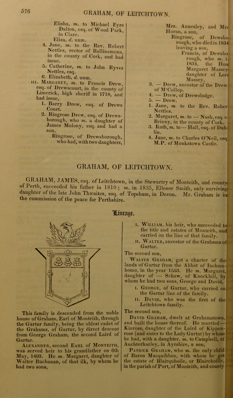 graham, OF LEITCIiTOWN. Elisha, in. to Michael Eyre Dalton, esq. of Wood Park, in Clare. Eliza, d. unm. 4. Jane, in. to the Rev. Robert Nettles, rector of Ballinamona, in the county of Cork, and had issue. 5. Catherine, m. to John Ryves Nettles, esq. 6. Elizabeth, d. unm. in. Margaret, m. to Francis Drew, esq. of Drewscourt, in the county of Limerick, high sheriff in 1718, and had issue, 1. Barry Drew, esq. of Drews Court. 2. Ringrose Drew, esq. of Drews- borough, who m. a daughter of James Molony, esq. and had a son, Ringrose, of Drewsborougli, who had, with two daughters, Mrs. Annesley, and Mrs Iloran, a son, Ringrose, of Dewsbol rough, who died in 1834 leaving a son, Francis, of Dewsbov rough, who m. if 1834, the Hor$ Margaret Massey* daughter of Lor4 Massey, 3. — Drew, ancestor of the Drewj of M‘Collop. 4. — Drew, of Drewslodge. 5. — Drew. 1. Jane, m to the Rev. Rober Nettles. 2. Margaret, m. to — Nash, esq. oi Brinny, in the county of Cork. 3. Ruth, m. to — Hall, esq. of Dub-: lin. 4. Jane, m. to Charles O’Neil, esq M.P. of Monkstown Castle. « GRAHAM, OF LEITCHTOWN. GRAHAM, JAMES, esq. of Leitchtown, in the Stewartry of Monteith, and county o Peith, succeeded his father in 1810; m. in 1835, Ellenor Smith, only surviving) daughter of the late John Thwaites, esq. of Topsham, in Devon. Mr. Graham is ir* the commission of the peace for Perthshire. ILtneage. i. William, his heir, who succeeded toefc the title and estates of Monteith, and carried on the line of that family. II. Walter, ancestor of the Grahams ofp Gartur. The second son, Walter Graham, got a charter of the lands of Gartur from the Abbot of Inchma-i homo, in the year 1553. He in. Margaret,! J daughter of — Schaw, of Knockhill, by 1 whom he had two sons, George and David, : i. George, of Gartur, who carried on! the Gartur line of the family. ii. David, who was the first of the Leitchtown family. '!Oi This family is descended from the noble house of Graham, Earl of Monteith, through the Gartur family, being the oldest cadet of the Grahams, of Gartur, by direct descent from George Graham, the second Laird of Gartur. Alexander, second Earl of Monteith, was served heir to his grandfather on 6th May, 1493. He in. Margaret, daughter of Walter Buchanan, of that ilk, by whom he had two sons, The second son, David Graham, dwelt at Grahamstown,! and built the house thereof. He married—* Kinross, daughter of the Laird of Kippen-i ross (and sister to the Lady Gartur) by whom he had, with a daughter, in. to Campbell, of Auchterharley, in Ayrshire, a son, Patrick Graham, who m. the only child of Baron Macquibbon, with whom he got the estate of Blairquhoile, or Blairchoille, in the parish of Port, of Monteith, and county