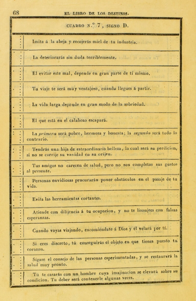 1 CUADUO N.° 1 , SIGNO D. 1 n Iniita d la abeja y recojerds miel de tu industrla. La deterioraras sin duda lerriblcmcnle. i;. < ' ! i El evita'r esle mal, depende en gran parte de ti mismo. Tu viaje te serd muy venlajosocuando llegues d parllr. • La vlda larga depende en gran naodo de la sobriedad. * • El que esld en el’calabozo escapard. ' • • \j9. primer a sera pobre, heriuosa y honesla; la segunda serd lodo lo 1 conlrario. B • • Tendrds una bija de eslraordinaria belleza, la cual seed su perdiclon, | si no se corrije su vanidad en su orijen. >- | • Tus amigos no carecen de salud, pero no soji completes sus gustos B al presente. B Personas envidiosas procurardn poner obsldculos en el pasaje de tu I vida. 1 Evila las herramienlas cortantes. ! ■; i Atiende con dilijencia d tu ocupacion, y note lisonjees con falsas esperanzas. ' Cuando vayas viajando, encoraiendate d Dios y el velard por li. . • Si eres discreto, tu couseguirds el obje.to en que tienes puesto tu corazon. : Si'gase el consejo de las personae esperimentadas, y se restaurard la i salud rnuy pronto. _j r T6 tccasaris con un.hombra cuya imaiin.icion je elevaci sobre au condicion. Tu deber serd contenerle