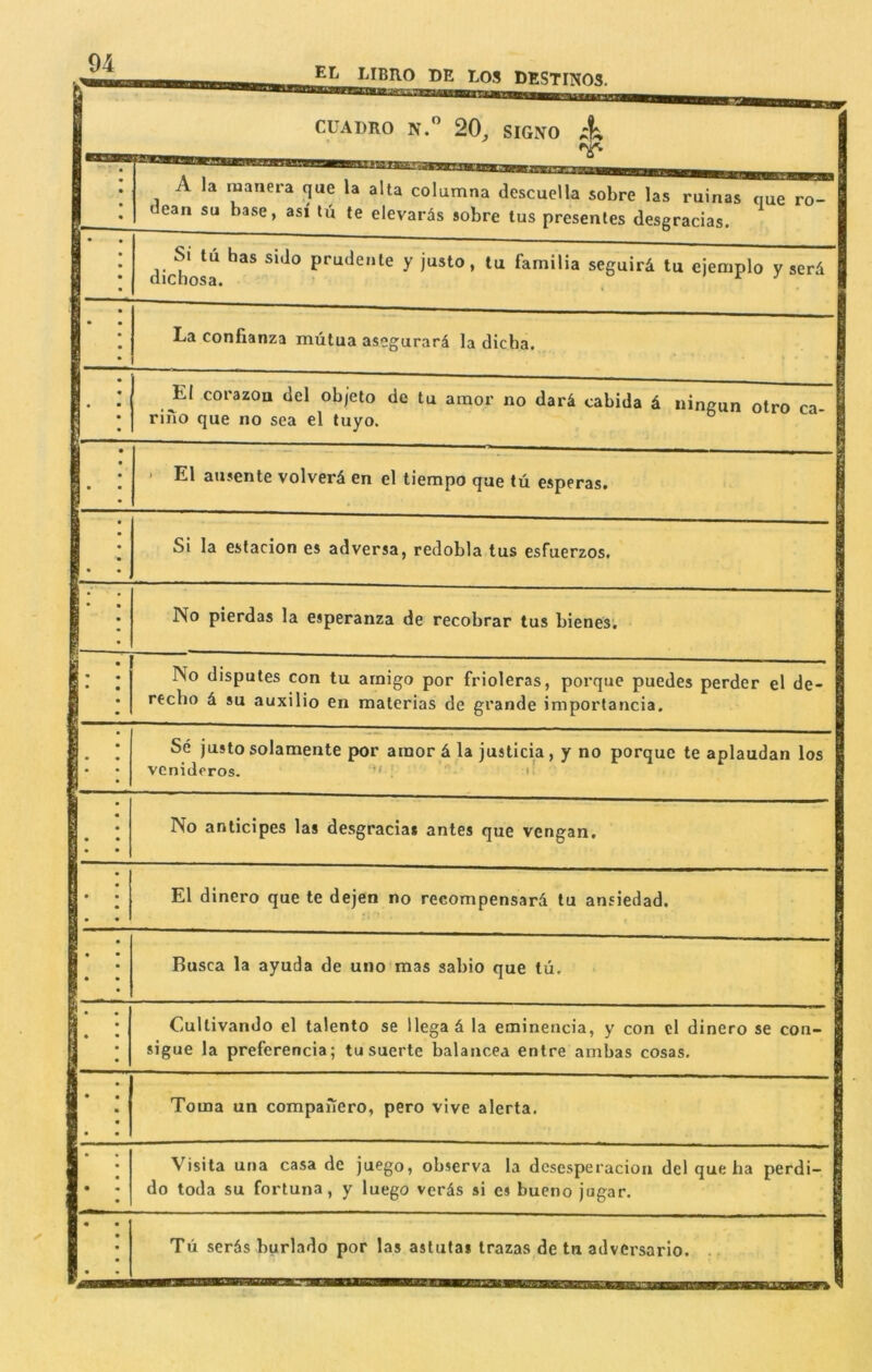 DE LOS DESTINOS. CUADRO N. 20, SIGNO A la raanera que la alta columna descuella sobre las ruinas que ro- dean su base, asi tu te elevards sobre tus presentes desgracias. dichosa prudenie y justo, tu familia seguird tu ejemplo y serd La confianza mulua asegurard la dicha. • El corazoa del objeto de tu amor no dard cabida d iiingun otro ca 1 rino que no sea el tuyo. ° * I • • El ausente volverd en el tiempo que tii esperas. I Si la estacion es adversa, redobla tus esfuerzos. • No pierdas la esperanza de recobrar tus bienes; No disputes con tu arnigo por frioleras, porque puedes perder el de- recbo d su auxilio en materias de grande imporfancia. • Se justo solamente por amor d la justicia, y no porque te aplaudan los venideros. : '■ : No anticipes las desgracias antes que vengan. El dinero que te dejen no recompensard tu ansiedad. - Busca la ayuda de uno mas sabio que tu. Cullivando el talento se llegad la eminencia, y con cl dinero se con- sigue la preferencia; tusuerte balancea entre ambas cosas. Toma un compaiicro, pero vive alerta. Visita una casa de juego, observa la dcsesperacion del que ha perdi- do toda su fortuna, y luego verds si es bueno jugar. i : Tii serds burlado por las astutai trazas de tu adversario. 1