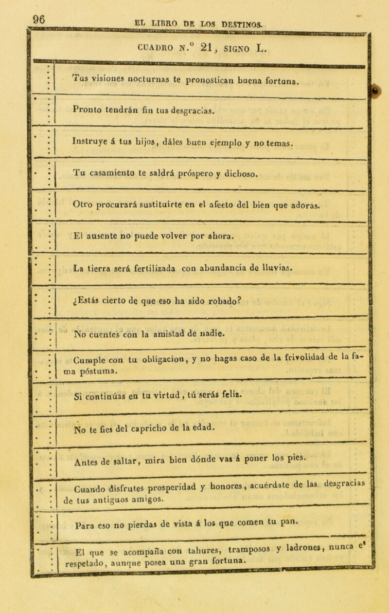 CUADRO N.° 21, SIGNO L. Tus visiones noclurnas te pronoslican buena fortuna. L — — ® • Pronto tendr^n fm tus desgracias. • Instruye k tus bijos, ddles bueu ejcmplo y notemas. ' . Tu casamiento te sa!dr4 prdspero y dicboso. • Otro procurarA sustituirte en el afeeto del bien que adoras. - • El auscnte no puede volver por abora. • • La tierra serd fertilizada con abundancia de Iluvias. I • • ^Estds cierto de que eso ha sido robado? | • • No cuentes'con la amistad de nadie. 1 . Curnple con tu obligacion, y no hagas caso de la frlvolidad de la fa- | tna p6stuma. jj Si continuas en tu virtud , tu serds felis. | ; No te fies del capricbo de la edad. Antes de saltar, mira bien ddnde vas k poner los pics. Cuando disfrutes prosperidad y bonores, acuerdate de las desgracias | de tus antiguos amigos. 1 Para eso no pierdas de vista 4 los qne comen tu pan. | El que se acompana con tahures, tramposos y ladrones, nunca e’ I respetado, aunque posea una gran fortuna. |