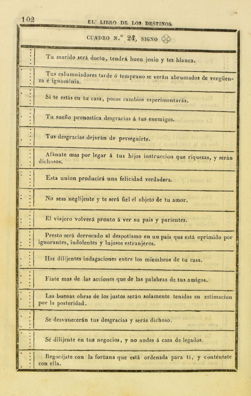 EL LIBRO DE LOS DESTINOS. CCALRO N.° 24?^ SIGNO Tu mando seri doclo, tendri buen jenio y tez blanca. i l us calurnniadores tarde 6 temprano se ver^n abrumados de verRueu- za e ignoiuinia, ° 1 * * Si te estds eh tu casa, pocos cambios esperimentar^s. r : Tu sueno pronostica desgracias d tus enenaigos. Li Tus desgracias dejar^in de perseguirte. Af^nate mas por legar d tus hijos instrucdon que riquezas, y serdn B dichosos. ^ B • Esta union producird una felicidad verdadera. I ^ 1 No seas neglijeiile y te serd fiel el objeto de tu amor. : El viajero volverd pronto d ver su pais y parientes. : : Presto serd derrocado si despotismo en un pais que estd oprimido por ignorantes, indolentes y lujosos estranjeros. | Haz dilijentes indagaciones entre los miembros de tu casa. 1 Fiale mas de las acciones que de las palabras de tus amigos. 1 Las buenas obras de los justos serdn solamente tenidas en estimacion 1 por la posleridad. | M • Se desvanecerdn tus desgracias y serds dicboso. i Bs • • Se dilijente en lus negocios, y no andes d caza de legados. | H • B • Regocijate con la fortuna que estd ordenada para li, y conlentale | con ella. 1