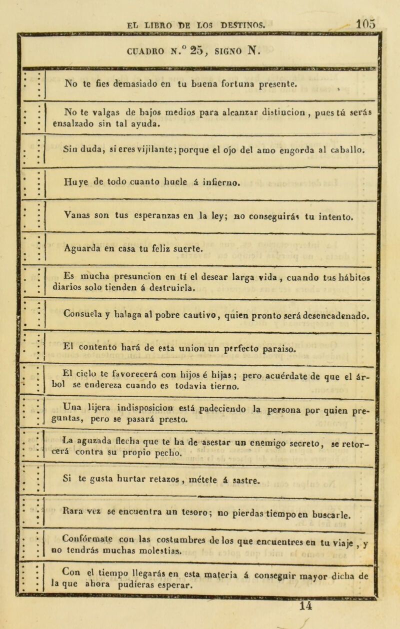 CUADRO N.°25, SIGNO N. • • No te fies dieraasiado en tu buena fortuna prcserile. • • No te valgas de bajos raedios para alcanrar disl’mcion , pues lu serds ensalzado sin tal ayuda. Sin duda, si eres vijilante; porque cl ojo del arao engorda al caballo. Hu ye de todo cuanto huele d iniierno. Vanas son tus esperanzas en la ley; no conseguirds tu intento. Aguarda en casa tu feliz suerte. 1 Es mucha presuncion en ti el desear larga vida , cuando tus hdbitos 1 diarios solo tienden d destruirla, 8 ; Consuela y haiaga al pobre cautivo, quien pronto serddesencadenado. f f El contento hard de esta union un pfrfecto paraiso. El cielo te favorecerd con hijos e hijas; pero acuerdate de que el dr- bol se endereza cuando es todavia tierno. TJna lijcra indisposicion esld padcciendo la persona por quien pre~ guntas, pero se pasard presto. I * La aguzada flecba que te ha de'asestar un enemigo secrelo, se relor- cerd contra su propio pecho. Si te gusta hurtar relazos, raetele d sastre. Rara vcz se encuentra un tesoro; no pierdas tiempoen buscarle. Confdrmate con las costumbres de los que cncuenlres en tu vlaje y no tendrds muchas molestias. ’ Con el liempo llegards en esta materia d conseguir mayor dicha de I la que ahora pudieras esperar. I 14