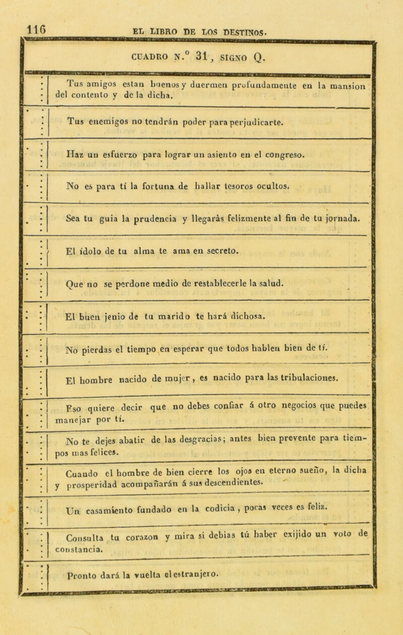 B CUADRO N.° 31, SIGNO Q. 1 Tus amigos estan buenos y duermeti prof'uudameale en la mansion 1 del conlenlo y de la dicha. 1 Tus enemigos no tendrdn poder para perjudicarle. 1 llaz uu esfuei'zo para lograr un asiento en el congreso. B No es para ti la fortuua de hallar lesoros ocultos. | • Sea tu guia la prudencia y llegaras felizmente al fin de tu jornada. • ' El I'dolo de lu alma te araa en secreto. • • Que no se pordone medio de restablecerle la salud. | • • El buen jenlo de tu marido te hard dichosa. ' | • • No pierdas el tiempo.en esperar que todos hablen bien de li. | El hombre nacido de mujcr, es nacido para las tribulaciones. Fso quiere decir que no debes confiar d otro negocios que puedes manejar por ti. No te dejes abalir de las desgraclas; antes bien prevente para tiem- pos mas felices. H Cuaudo el hombre de bien cierre los ojos en eterno sueuo, la dicha 1 y prosperidad acompaiiardn d sus descendientes. ' i Un casamienlo fundado en la codicia , pocas veces es feliz. CoMSulta tu corazon y mira si debias Id haber exijido un yolo de conslancia. | • Pronto dard la vuelta el eslranjero. I