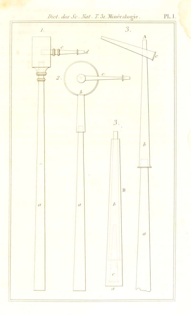 Diet■ des J'e. Nat. T. Hi MLaeralo<rie. PL. 1.