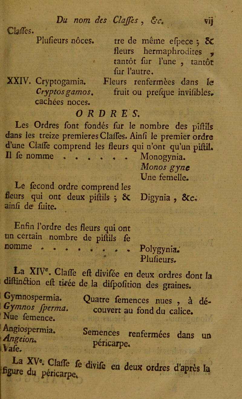 Du nom des ClaJJcs , <Sr. vij Cia/Tes. Plufieurs noces. tre de même efpece 5 8C fleurs hermaphrodites , ' tantôt fur l’une , tantôt fur l’autre. XXIV. Cryptogamia. Fleurs renfermées dans le Cryptosgamos. fruit ou prefque invilibles, cachées noces. O RD R ES. Les Ordres font fondés fur le nombre des piftils dans les treize premières Claffes. Ainfi le premier ordre d’une Gaffe comprend les fleurs qui n’ont qu’un piftil. Il fe nomme Monogynia. Monos gyne Une femelle. Le fécond ordre comprend les fleurs qui ont deux piftils 3 Digynia , &c« ainfi de fuite. Enfin l’ordre des fleurs qui ont un certain nombre de piftils fe nomme Polygynia. Plufieurs. Lbffe eft divifée en deux ordres dont la oiitinction eft tkee de la difpofition des graines. Gymnospermia. Quatre femences nues , à dé- ; tymn°s fPerma• couvert au fond du calice. •Nue lemence. Angiospermia. Ange ion. Vafe. Semences renfermées dans un péricarpe. La XVe. Claffe fe figure du péricarpe» divifè en deux ordres d’après lu