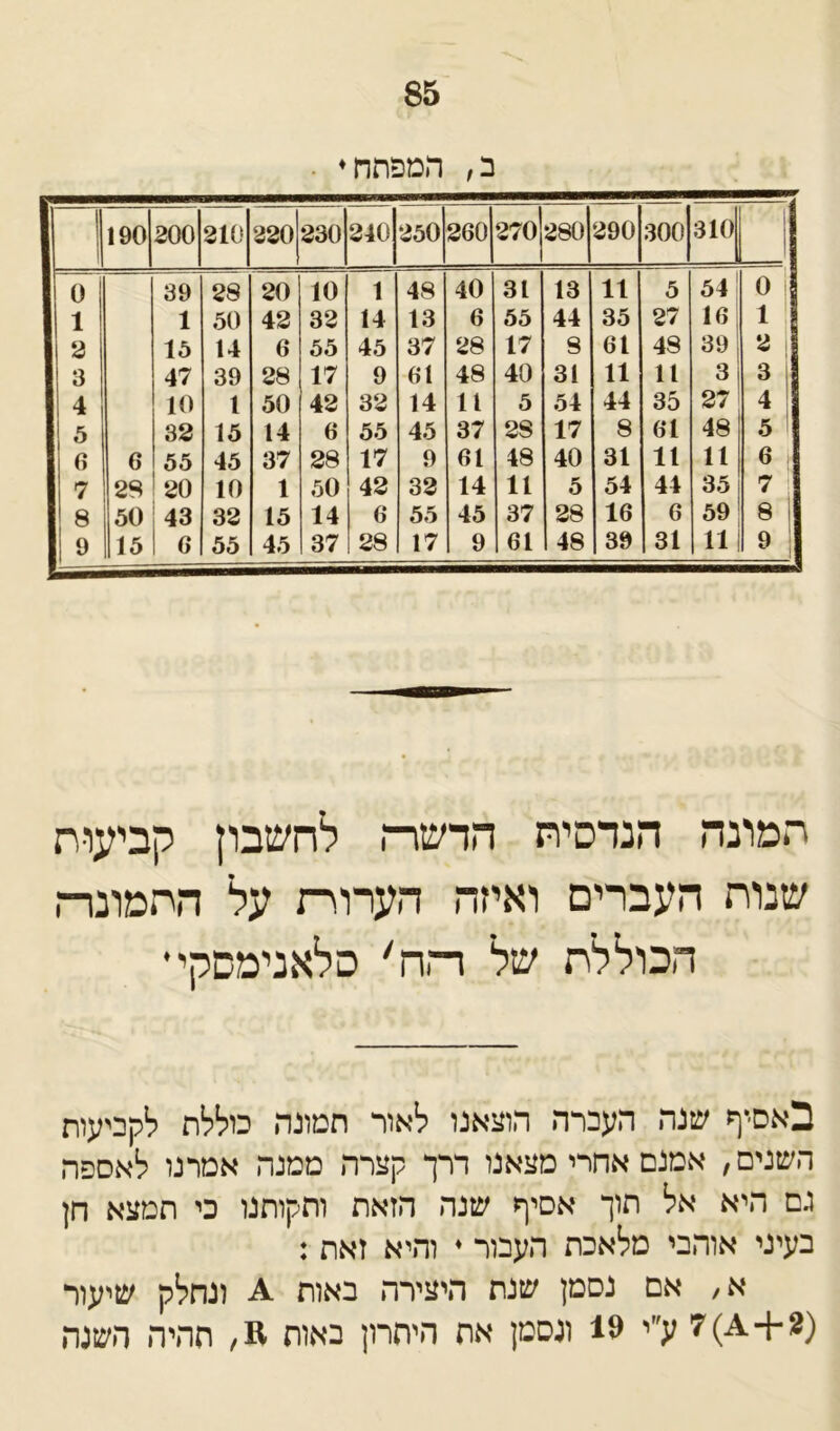 85 ב, המפתח• 1 ן ן 190 200 210 11 1 ט> !י ^ 230 240 250 260 270 280 290 300 310 0 ן 39 28 20 10 1 48 40 31 13 11 5 54 0 | 1 1 50 42 32 14 13 6 55 44 35 27 16 1 8 2 15 14 6 55 45 37 28 17 8 61 48 39 [ו 2 3 47 39 28 17 9 61 48 40 31 11 11 3 3 4 10 1 50 42 32 14 11 5 54 44 35 27 4 5 32 15 14 6 55 45 37 28 17 8 61 48 5 ! 0 6 55 45 37 28 17 9 61 48 40 31 11 11 ן 6 7 28 20 10 1 50 42 32 14 11 5 54 44 35 7 8 50 !43 32 15 14 6 55 45 37 28 16 6 59 8 19 15 1 0 55 45 37 28 17 9 61 48 39 31 11 9 תמונה הנדסית הדשר־ו לחשבון קביעות שנוח העברים ואיזה העתה על התמונה הכוללת של הה' סלאנימסקי׳ באסיף שנה העברה הוצאנו לאור תמונה כוללת לקביעות השנים, אמנם אחרי מצאנו דרך קצרה ממנה אמרנו לאספה גם היא אל תוך אסיף שנה הזאת ותקותנו כי תמצא חן בעיני אוהבי מלאכת העכור 4 והיא זאת : א, אם נסמן שנת היצירה באות ^ ונחלק שיעור