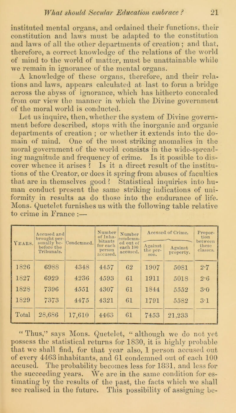 instituted mental organs, and ordained their functions, their constitution and laws must he adapted to the constitution and laws of all the other departments of creation ; and that, therefore, a correct knowledge of the relations of the world of mind to the world of matter, must be unattainable while we remain in ignorance of the mental organs. A knowledge of these organs, therefore, and their rela- tions and laws, appears calculated at last to form a bridge across the abyss of ignorance, which has hitherto concealed from our view the manner in which the Divine government of the moral world is conducted. Let us inquire, then, whether the system of Divine govern- ment before described, stops with the inorganic and organic departments of creation ; or whether it extends into the do- main of mind. One of the most striking anomalies in the moral government of the world consists in the wide-spread- ing magnitude and frequency of crime. Is it possible to dis- cover whence it arises \ Is it a direct result of the institu- tions of the Creator, or does it spring from abuses of faculties that are in themselves good l Statistical inquiries into hu- man conduct present the same striking indications of uni- formity in results as do those into the endurance of life. Mons. Quetelet furnishes us with the following table relative to crime in France :— Years. Accused and brought per- sonally be- before the Tribunals. Condemned. N umber of Inha- bitants for each person accused. X umber condemn- ed out of each 100 accused. Accused of Crime. Propor- tion between these classes. Against the per- son. Against property. 182G 6988 4348 4457 62 1907 5081 2-7 1827 6929 4236 4593 61 1911 5018 2-6 1828 7396 4551 4307 61 1844 5552 3-0 1829 7373 4475 4321 61 1791 5582 3-1 Total 28,686 17,610 4463 61 7453 21,233 “ Thus,” says Mons. Quetelet, “ although we do not yet possess the statistical returns for 1830, it is highly probable that we shall find, for that year also, 1 person accused out of every 4463 inhabitants, and 61 condemned out of each 100 accused. The probability becomes less for 1831, and less for the succeeding years. We are in the same condition for es- timating by the results of the past, the facts which we shall see realised in the future. This possibility of assigning be-