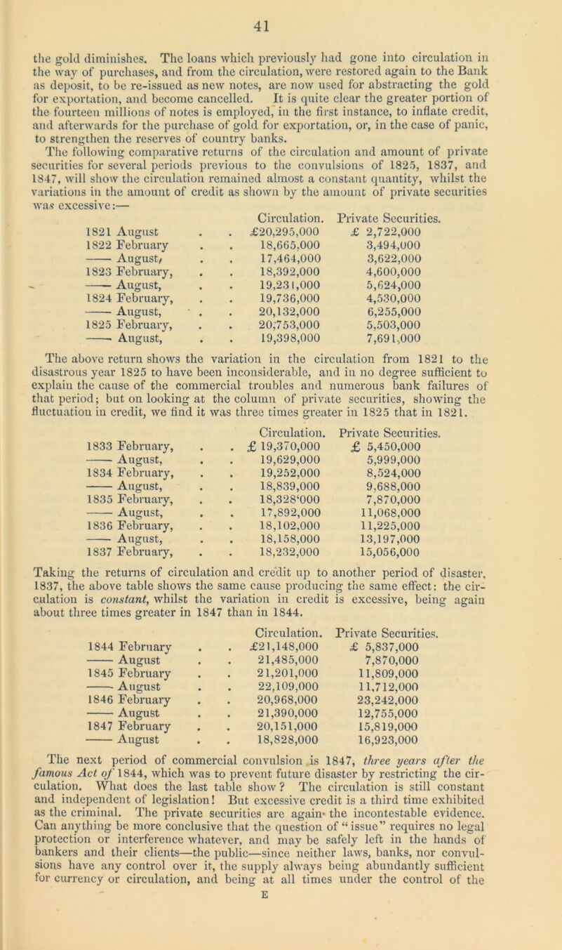 the gold diminishes. The loans which previously had gone into circulation in the way of purchases, and from the circulation, were restored again to the Bank as deposit, to be re-issued as new notes, are now used for abstracting the gold for exportation, and become cancelled. It is quite clear the greater portion of the fourteen millions of notes is employed, in the first instance, to inflate credit, and afterwards for the purchase of gold for exportation, or, in the case of panic, to strengthen the reserves of country banks. The following comparative returns of the circulation and amount of private securities for several periods previous to the convulsions of 1825, 1837, and 1847, will show the circulation remained almost a constant quantity, whilst the variations in the amount of credit as shown by the amount of private securities was excessive:— 1821 August 1822 February August/ 1823 February, —— August, 1824 February, August, 1825 February, • August, Circulation. £20,295,000 18.665.000 17.464.000 18.392.000 19.231.000 19.736.000 20.132.000 20.753.000 19.398.000 Private Securities. £ 2,722,000 3.494.000 3.622.000 4.600.000 5.624.000 4.530.000 6.255.000 5.503.000 7.691.000 The above return shows the variation in the circulation from 1821 to the disastrous year 1825 to have been inconsiderable, and in no degree sufficient to explain the cause of the commercial troubles and numerous bank failures of that period; but on looking at the column of private securities, showing the fluctuation in credit, we find it was three times greater in 1825 that in 1821. 1833 February, August, 1834 February, August, 1835 February, August, 1836 February, August, 1837 February, Circulation. £ 19,370,000 19.629.000 19.252.000 18.839.000 18,328‘000 17.892.000 18.102.000 18.158.000 18.232.000 Private Securities. £ 5,450,000 5.999.000 8.524.000 9.688.000 7.870.000 11,068,000 11.225.000 13.197.000 15.056.000 Taking the returns of circulation and credit up to another period of disaster, 1837, the above table shows the same cause producing the same effect: the cir- culation is constant, whilst the variation in credit is excessive 1847 than in 1844. about three times greater in being again 1844 February August 1845 February August 1846 February August 1847 February August Circulation. £21,148,000 21.485.000 21.201.000 22.109.000 20.968.000 21.390.000 20.151.000 18.828.000 Private Securities. £ 5,837,000 7,870,000 11.809.000 11.712.000 23.242.000 12.755.000 15.819.000 16.923.000 The next period of commercial convulsion .is 1847, three years after the famous Act of 1844, which was to prevent future disaster by restricting the cir- culation. What does the last table show ? The circulation is still constant and independent of legislation! But excessive credit is a third time exhibited as the criminal. The private securities are again* the incontestable evidence. Can anything be more conclusive that the question of “ issue” requires no legal protection or interference whatever, and may be safely left in the hands of bankers and their clients—the public—since neither laws, banks, nor convul- sions have any control over it, the supply always being abundantly sufficient for currency or circulation, and being at all times under the control of the E