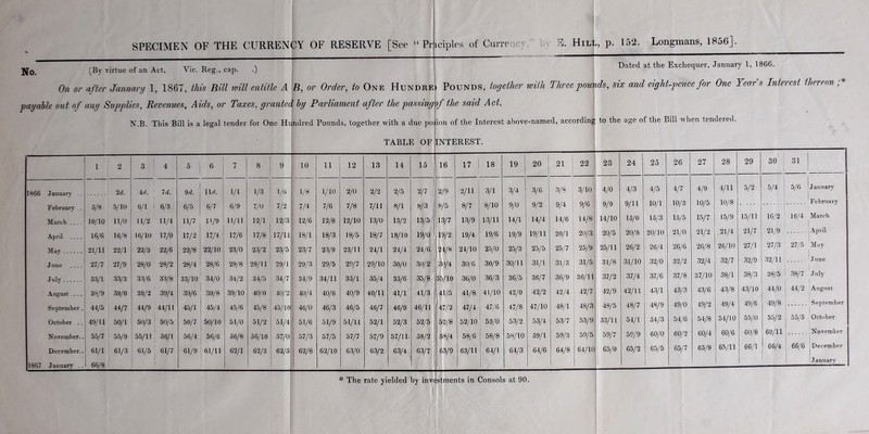 No. On or payable out of (By virtue of an Act, Vic. Reg., cap. .) after January 1, 1867, this Bill will entitle A B, or Order, to One Hundred any Supplies, Revenues, Aids, or Taxes, granted by Parliament after the passing\f N.B. This Bill is a legal tender for One Hundred Pounds, together with a due poi ion TABLE OF INTEREST. Dated at the Exchequer, January 1, 1866. Pounds, together with Three pounds, six and eight-pence for One Year s Interest thereon ;* the said Act. of the Interest above-named, according to the age of the Bill when tendered. 1 2 3 4 5 6 7 8 9 10 11 12 13 14 15 16 17 18 19 20 21 22 23 24 25 26 27 28 29 30 31 2 d. 4 rl. 7 d. 9 d. llrf. l/l 1/3 1/6 1/8 1/10 2/0 2/2 2/5 2/7 2/9 2/11 3/1 3/4 3/6 3/8 3/10 4/0 4/3 4/5 4/7 4/9 4/11 5/2 5/4 5/6 January February . . 5/8 5/10 6/1 6/3 6/5 6/7 6/9 7/0 7/ 2 7/4 7/6 7/8 7/11 8/1 8/3 8/5 8/7 8/10 9/0 9/2 9/4 9/6 9/9 9/11 10/1 10/3 10/5 10/8 February March .... 10/10 11/0 11/2 11/4 11/7 11/9 11/11 12/1 12/3 12/6 12/8 12/10 13/0 13/2 13/5 13/7 13/9 13/11 14/1 14/4 14/6 14/8 14/10 15/0 15/3 15/5 15/7 15/9 15/11 16/2 16/4 March April 16/6 16/8 16/10 17/0 17/2 17/4 17/6 17/8 17/11 18/1 18/3 18/5 18/7 18/10 19/0 19/2 19/4 19/6 19/9 19/11 20/1 20/3 20/5 20/8 20/10 21/0 21/2 21/4 21/7 21/9 April Mav 21/11 22/1 22/3 22/6 22/8 22/10 23/0 23/2 23/5 23/7 23/9 23/11 24/1 24/4 24/6 24/8 24/10 25/0 25/3 25/5 25/7 25/9 25/11 26/2 26/4 26/6 26/8 26/10 27/1 27/3 27/5 May June .... 27/7 27/9 28/0 28/2 28/4 28/6 28/8 28/11 29/1 29/3 29/5 29/7 29/10 30/0 30/2 30/4 30/6 30/9 30/11 31/1 31/3 31/5 31/8 31/10 32/0 32/2 32/4 32/7 32/9 32/11 June July 33/1 33/3 33/6 33/8 33/10 31/0 34/2 34/5 34; 7 34/9 34/11 35/1 35/4 35/6 35/8 35/10 36/0 36/3 36/5 36/7 36/9 36/11 37/2 37/4 37/6 37/8 37/10 38/1 38/3 38/5 38/7 J uly August 38/9 39/0 39/2 39/4 39/6 39/8 39/10 40/0 40/ '2 40/4 40/6 40/9 40/11 41/1 41/3 41/5 41/8 41/10 42/0 42/2 42/4 42/7 42/9 42/11 43/1 43/3 43/6 43/8 43/10 44/0 44/2 August September. 44/5 44/7 44/9 44/11 45/1 45/4 45/6 45/8 45/lo| 46/0 46/3 46/5 46/7 46/9 46/11 47/2 47/4 47/6 47/8 47/10 48/1 48/3 48/5 48/7 48/9 49/0 49/2 49/4 49/6 49/8 September October .. 49/11 50/1 50/3 50/5 50/7 50/10 51/0 51/2 51/4 51/6 51/9 51/11 52/1 52/3 52/5 52/8 52/10 53/0 53/2 53/4 53/7 53/9 i 53/11 54/1 54/3 54/6 54/8 54/10 55/0 55/2 55/5 October November.. 55/7 55/9 55/11 56/1 56/4 56/6 56/8 56/10 57/0 57/3 57/5 57/7 57/9 57/11- 58/2 58/4 58/6 ; 58/8 58/10 59/1 59/3 59/5 59/7 59/9 60/0 60/2 60/4 60/6 60/8 60/11 November December.. 61/1 61/3 61/5 61/7 61/9 61/11 62/1 62/3 62/5 62/8 62/10 63/0 63/2 63/4 63/7 63/9 63/11 ! 64/1 64/3 64/6 64/8 64/10 65/0 65/2 65/5 65/7 65/9 65/11 66/1 66/4 66/6 December Jarrttarv 1867 January .. 66/8 1 # The rate yielded by investments in Consols at 90.