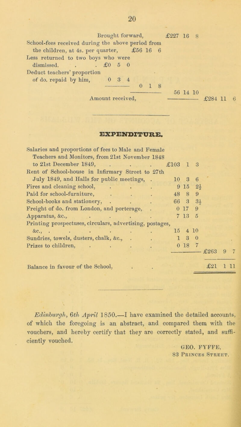 20 Brought forward, £227 16 8 School-fees received during the above period from the children, at 4s. per quarter, £56 16 6 Less returned to two boys who were dismissed. . . £0 5 0 Deduct teachers’ proportion of do. repaid by him, 0 3 4 0 18 56 14 10 Amount received, £284 11 6 EXPENDITURE. Salaries and proportions of fees to Male and Female Teachers and Monitors, from 21st November 1848 to 21st December 1849, Rent of School-house in Infirmary Street to 27th July 1849, and Halls for public meetings, . Fires and cleaning school, Paid for school-furniture, School-books and stationery, Freight of do. from London, and porterage, Apparatus, &c., .... Printing prospectuses, circulars, advertising, postage &c., ...... Sundries, towels, dusters, chalk, &c., Prizes to children, .... £103 1 3 10 3 6 9 15 2* 48 8 9 66 3 CO icH 0 17 9 7 13 5 2S, 15 4 10 1 3 0 0 18 7 £263 9 7 Balance in favour of the School, £21 1 11 Edinburgh, 6th April 1850.—I have examined the detailed accounts, of which the foregoing is an abstract, and compared them with the vouchers, and hereby certify that they are correctly stated, and suffi- ciently vouched. GEO. FYFFE, 83 Princes Street.