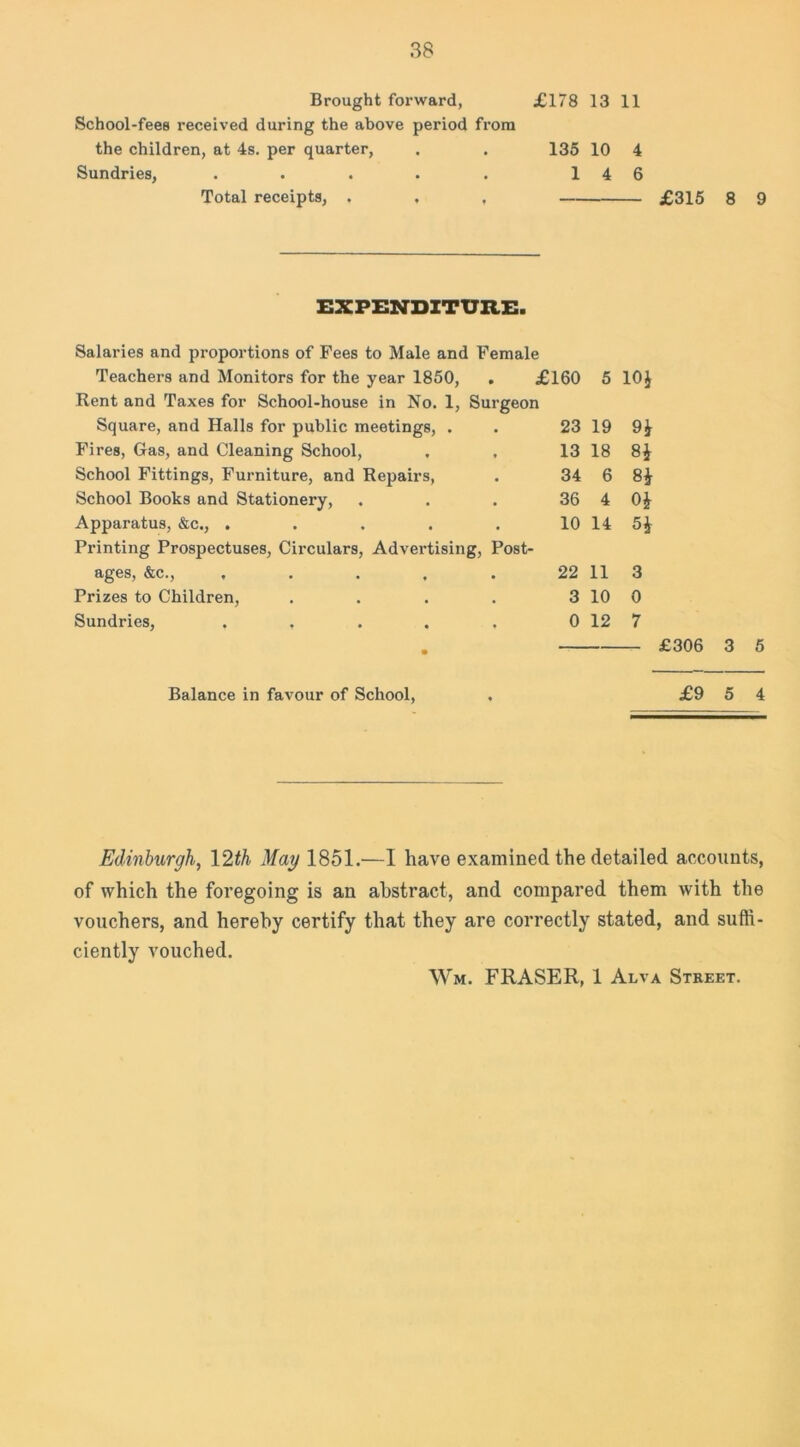 Brought forward, £178 13 11 School-fees received during the above period from the children, at 4s. per quarter, . . 135 10 4 Sundries, . . . . . 14 6 Total receipts, . , , £315 8 9 EXPENDITURE. Salaries and proportions of Fees to Male and Female Teachers and Monitors for the year 1850, . £160 5 10J Rent and Taxes for School-house in No. 1, Surgeon Square, and Halls for public meetings, . 23 19 9* Fires, Gas, and Cleaning School, * * 13 18 8* School Fittings, Furniture, and Repairs, 34 6 8J School Books and Stationery, . 36 4 o* Apparatus, &c., . • 10 14 5* Printing Prospectuses, Circulars, Advertising, Post- ages, &c., , • • 22 11 3 Prizes to Children, . . 3 10 0 Sundries, , , • * 0 12 7 £306 3 5 Balance in favour of School, . £9 5 4 Edinburgh, 12th May 1851.—I have examined the detailed accounts, of which the foregoing is an abstract, and compared them with the vouchers, and hereby certify that they are correctly stated, and suffi- ciently vouched. Wm. FRASER, 1 Alva Street.