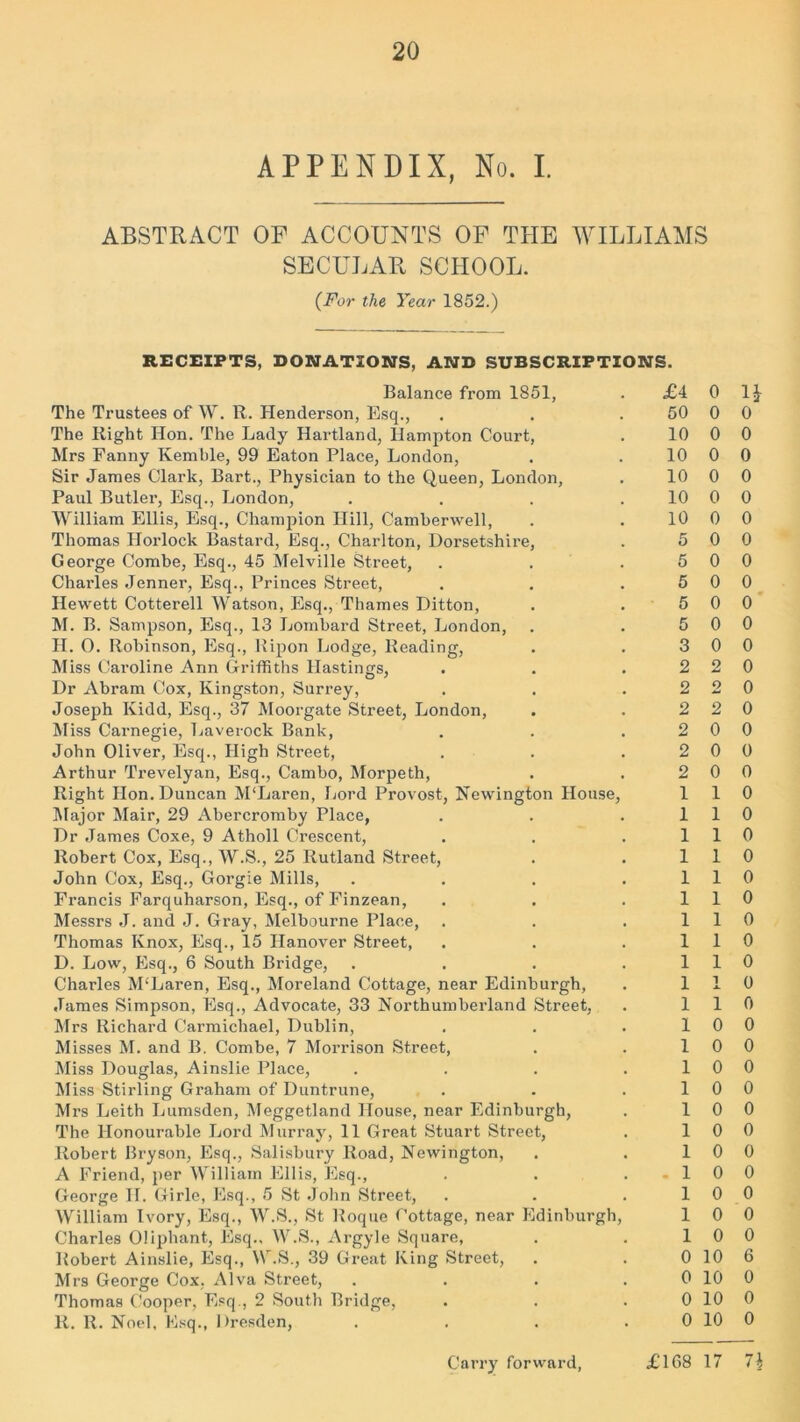 APPENDIX, No. I. ABSTRACT OF ACCOUNTS OF THE WILLIAMS SECULAR SCHOOL. (For the Year 1852.) RECEIPTS, DONATIONS, AND SUBSCRIPTIONS. Balance from 1851, The Trustees of W. R. Henderson, Esq., The Right Hon. The Lady Hartland, Hampton Court, Mrs Fanny Kemble, 99 Eaton Place, London, Sir James Clark, Bart., Physician to the Queen, London, Paul Butler, Esq., London, William Ellis, Esq., Champion Hill, Camberwell, Thomas Horlock Bastard, Esq., Charlton, Dorsetshire, George Combe, Esq., 45 Melville Street, Charles Jenner, Esq., Princes Street, Hewett Cotterell Watson, Esq., Thames Ditton, M. B. Sampson, Esq., 13 Lombard Street, London, H. O. Robinson, Esq., Ripon Lodge, Reading, Miss Caroline Ann Griffiths Hastings, Dr Abram Cox, Kingston, Surrey, Joseph Kidd, Esq., 37 Moorgate Street, London, Miss Carnegie, Laverock Bank, John Oliver, Esq., High Street, Arthur Trevelyan, Esq., Cambo, Morpeth, Right Hon. Duncan M‘Laren, Lord Provost, Newington House, Major Mair, 29 Abercromby Place, Dr James Coxe, 9 Atholl Crescent, Robert Cox, Esq., W.S., 25 Rutland Street, John Cox, Esq., Gorgie Mills, Francis Farquharson, Esq., of Finzean, Messrs J. and J. Gray, Melbourne Place, Thomas Knox, Esq., 15 Hanover Street, D. Low, Esq., 6 South Bridge, Charles M£Laren, Esq., Moreland Cottage, near Edinburgh, James Simpson, Esq., Advocate, 33 Northumberland Street, Mrs Richard Carmichael, Dublin, Misses M. and B. Combe, 7 Morrison Street, Miss Douglas, Ainslie Place, Miss Stirling Graham of Duntrune, Mrs Leith Lumsden, Meggetland House, near Edinburgh, The Honourable Lord Murray, 11 Great Stuart Street, Robert Bryson, Esq., Salisbury Road, Newington, A Friend, per William Ellis, Esq., George II. Girle, Esq., 5 St John Street, William Ivory, Esq., W.S., St Boque Cottage, near Edinburgh, Charles Oliphant, Esq., W.S., Argyle Square, Robert Ainslie, Esq., \\\S., 39 Great King Street, Mrs George Cox, Alva Street, Thomas Cooper, Esq., 2 South Bridge, R. R. Noel, Esq., Dresden, £4 0 50 0 10 0 10 0 10 0 10 0 10 0 5 0 5 0 5 0 5 0 5 0 3 0 2 2 2 2 2 2 2 0 2 0 2 0 1 1 1 1 1 1 1 1 1 1 1 1 1 1 1 1 1 1 1 1 1 1 1 0 1 0 1 0 1 0 1 0 1 0 1 0 1 0 1 0 1 0 1 0 0 10 0 10 0 10 0 10 H 0 0 0 0 0 0 0 0 0 0 0 0 0 0 0 0 0 0 0 0 0 0 0 0 0 0 0 0 0 0 0 0 0 0 0 0 0 0 0 0 6 0 0 0 Carry forward, £168 17 7i