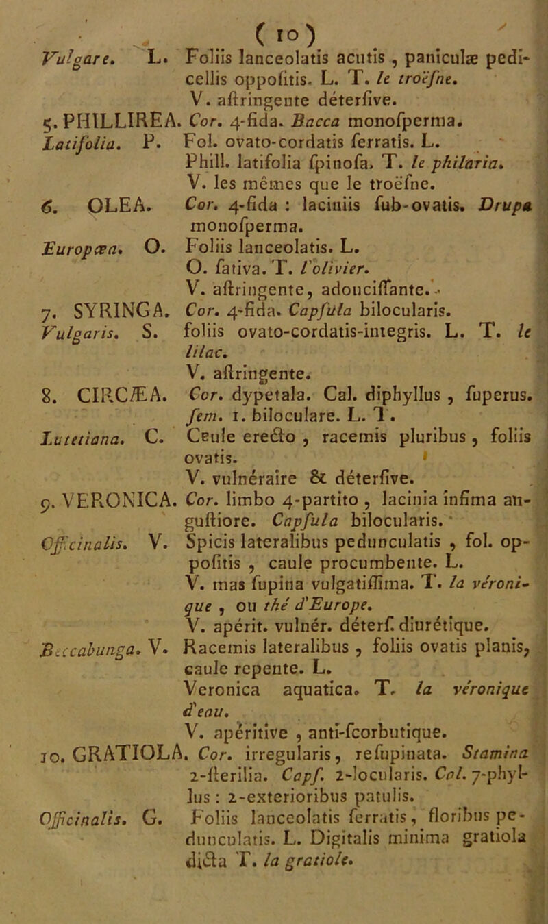 y c i°) Vulgare. L. Foliis lanceolatis acutis , paniculæ pcdî- cellis oppofitis. L. T. le troefne. V. aftringente déterfive. 5. PHÏLLIREA. Cor. 4-fida. Bacca monofperma. Latifolia. P. Fol. ovato-cordatis ferratis. L. Phill. latifolia fpinofa, T. le philaria. V. les mêmes que le troëfne. 6. OLEA. Cor. 4-fida : laciuiis fub-ovatis. Drupa monofperma. jEuropéen. O. Foliis lanceolatis. L. O. fativa.T. l'olivier. V. aftringente, adoucifiante.-« 7. SYRINGA. Cor. 4’fîda. Capfula bilocularis. Vulgaris. S. foliis ovato-cordatis-integris. L. T. le lilac. V. aftringente. 8. CIPX/EA. Cor. dypetala. Cal. diphyllus , fuperus. fem. 1. biloculare. L. T. Lutetiana. C. Ceule ereéfo , racemis pluribus, foliis ovatis. » V. vulnéraire & déterfive. 9. VEFIONICA. Cor. limbo 4-partito , lacinia infima an- guftiore. Capfula bilocularis. CJfcinalis. V. Spicis lateralibus pedunculatis , fol. op- pofitis , caule procumbente. L. V. mas fupina vulgatifïïma. T. la véroni- que , OU thé d'Europe. V. apérit. vulnér. déterf. diurétique. Beccabunga. V. Racemis lateralibus , foliis ovatis planis, caule repente. L. Veronica aquatica. T, la véronique d'eau. V. apéritive , anti-fcorbutique. jo. GRATÏOLA. Cor. irregularis, refupinata. Stamina 2-fterilia. Capf. 2-locularis. Col. 7-phyI- lus : 2-exterioribus patulis. Offcinalis. G. Foliis lanceolatis ferratis, floribus pe- dunculatis. L. Digitalis minima gratiola dida T. la gratiole. I