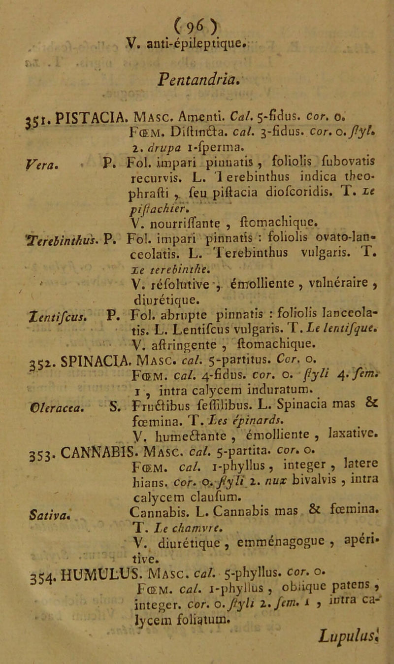 .(■?«). V. anti-épileptique* f T * « . * J * i ». » <L * • t . ' • , ■ Pentandria. 351. PISTACIA. MASC. Amenti. Cal. 5-fïdus. cor. 0. F (EM. Dilbnéfa. cal. 3-fidus. cor. o. JtyL 2. drupa i-fperma. Vera. P. Foi- impari pinnatis , foliolis fubovatis recurvis. L. 1 erebitithus indica theo- phrafti feu piftacia diofcoridis. ï. Le pijlachier» V. nourriflante , ftomachique. ’Terebinthus. P. Fol. impari pinnatis : foliolis ovato-lan- ceolatis. L. Terebinthus vulgaris. T. le terebinthe. V. réfolutive -, émolliente , vulnéraire , diurétique. Te nt if eu s. P. Fol. abrupte pinnatis : foliolis Ianceola- tis. L. Lentifcus vulgaris. T. Le lentifque, V. aftringente , ftomachique. 352. SPINACIA. Masc. cal. 5-partitus. Cor. o. F(EM. cal. 4-fidus. cor. o. fyli 4. fcm. 1 , intra calycem induratum. Cleracea. S. Fruâibus feffilibus. L. Spinacia mas & fœmina. T. Tes épinards. y, hume&ante , émolliente , laxative. 353. CANNABIS. Masc. cal. 5-partita. cor. o. F(EM. cal. i-phyllus, integer , latere hians. cor. o. fyli 2. nux bivalvis 5 intra calycem claufum. Sativa. Cannabis. L. Cannabis mas & fœmina. T. Le chamvte. t . V. diurétique , emménagogue , apen- • • : tive. 354. HUMULUS. Masc. cal. 5-phyllus. cor. o. Fœm. cal. i-phyllus , oblique patens , integer. cor. o. flyh 2. fem. 1 ? intra ca- lycem folia tu m. Lu pu las.