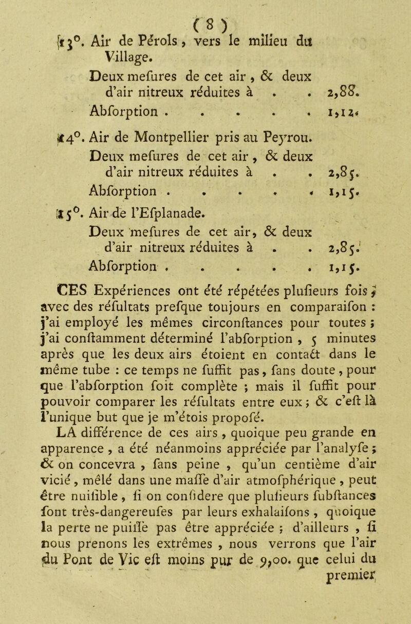 ji3°. Air de Pérols, vers le milieu dit Village. Deux mefures de cet air , & deux d’air nitreux réduites à . . 2,88. Abforption . . . . . i>iz< je40. Air de Montpellier pris au Pe}Trou. Deux mefures de cet air , & deux d’air nitreux réduites à . . 2,85. Abforption . . . . * 1,15. i3t 50. Air de l’Efplanade. Deux mefures de cet air, & deux d’air nitreux réduites à . . 2,85.' Abforption . . . . .1,15. CES Expériences ont été répétées plufieurs fois * avec des résultats prefque toujours en comparaifon : j’ai employé les mêmes circonftances pour toutes ; j’ai conftamment déterminé l’abforption , 5 minutes après que les deux airs étoient en contadt dans le même tube : ce temps ne fuffit pas, fans doute , pour que l’abforption foit complète ; mais il fuffit pour pouvoir comparer les réfultats entre eux ; & c’eft là l’unique but que je m’étois propofé. LA différence de ces airs , quoique peu grande en apparence , a été néanmoins appréciée par l’analyfe ; ôc on concevra , fans peine , qu’un centième d’air vicié , mêlé dans une maffe d’air atmofphérique , peut être nuilible , fi on conbdere que plulieurs fubftances font très-dangereufes par leurs exhalaifons , quoique la perte ne puiffe pas être appréciée ; d’ailleurs , fi nous prenons les extrêmes , nous verrons que l’air fdu Pont de Vie efi moins pur de 9,00. que celui du premier