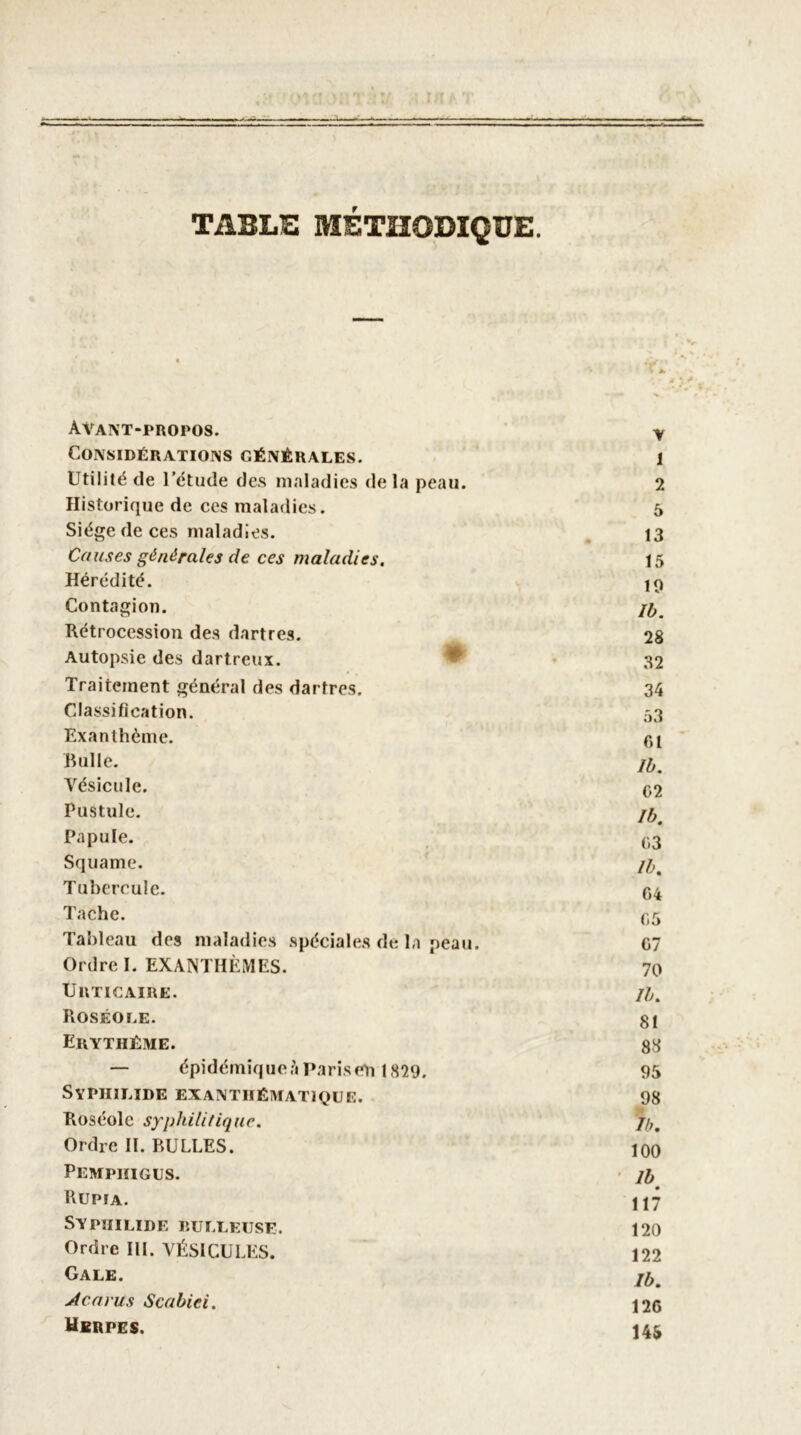 TABLE MÉTHODIQUE. Avant-propos. y Considérations générales. 1 Utilité de l’étude des maladies delà peau. 2 Historique de ces maladies. 5 Siège de ces maladies. 13 Causes générales de ces maladies. 15 Hérédité. 19 Contagion. n Rétrocession des dartres. 28 Autopsie des dartreux. * 32 Traitement général des dartres. 34 Classification. 53 Exanthème. oi Bulle. ji. Vésicule. 02 Pustule. jb Papule. G3 Squame. /# Tubercule. 04 Tache. 05 Tableau dos maladies spéciales de la peau. G7 Ordre I. EXANTHÈMES. 70 Urticaire. //,. Roséole. 81 Erytiiéme. 8S — épidémique?! paris eti 1829. 95 Syphilide exanthématique. 98 Roséole syphilitique. //,. Ordre II. BULLES. 100 PeMPIÏIGUS. Il) Rupia. 117 Syphilide bulleuse. 120 Ordre III. VÉSICULES. 122 Gale. ^ Acarus Scabiei. 126 HERPES. 145