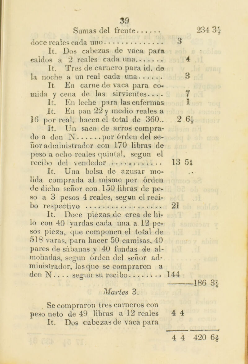 Sumas del frente 234 3V doce reales cada uno * 3 It. Dos cabezas de vaca para caldos a 2 reales cada una. 4 It. Tres de carnero para id. de la noche a un real cada una 3 It. En carne de vaca para co- mida y cena de las sirvientes. ... 7 It. En leche para las enfermas I It. En pan 22 y medio reales a 16 por rea!, hacen el total de 360.. 2 6^ It. Un saco de arros compra- do a don N por orden del se- ñor administrador con 170 libras de peso a ocho reales quintal, según el recibo del vendedor 13 5 It. Una bolsa de azusar mo- lida comprada al mismo por orden, tie dicho señor con 150 libras de pe- so a 3 pesos 4 reales, según el reci- bo respectivo 21 It. Doce piezas de crea de hi- lo con 40 yardas cada una a 12 pe- sos pieza, que componen el total de 518 var as, para hacer 50 camisas, 40 pa res de sábanas y 40 fundas de al- mohadas, según orden del señor ad- ministrador, lasque se compraron a don N. . . . según su recibo 144 186 3j Martes 3. Se compraron tres carneros con peso neto de 49 libras a 12 reales 4 4 It. Dos cabezas de vaca para 4 4 420 6£