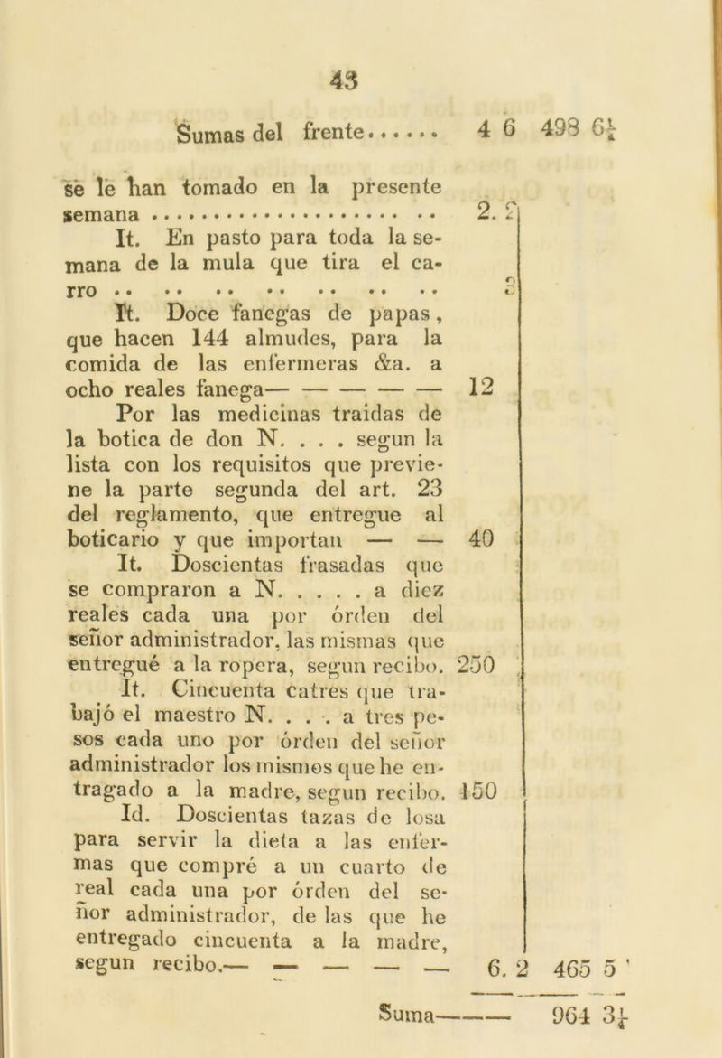 Sumas del frente 4 6 sé le lian tomado en la presente semana 2. f It. En pasto para toda la se- mana de la muía que tira el ca- rro • It. Doce fanegas de papas, que hacen 144 almudes, para la comida de las enfermeras &a. a ocho reales fanega— 12 Por las medicinas traillas de la botica de don N. . . . según la lista con los requisitos que previe- ne la parte segunda del art. 23 del reglamento, que entregue al boticario y que importan — — 40 It. Doscientas basadas que se compraron a N a diez reales cada una por orden del señor administrador, las mismas que entregué a la ropera, según recibo. 250 It. Cincuenta catres que tra- bajó el maestro N. . . . a tres pe- sos cada uno por orden del señor administrador los mismos que he en- tragado a la madre, según recibo. 150 Id. Doscientas tazas de losa para servir la dieta a las enfer- mas que compré a un cuarto de real cada una por orden del se- ñor administrador, de las que he entregado cincuenta a la madre, según recibo.— — — — 6, Suma 498 6^ 465 5 ’ 964 3 í