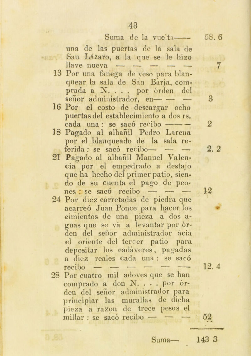43 Sama de la vuelta una de las puertas de la sala de San Lázaro, a la que se le hizo llave nueva — — — — —• 13 Por una fanega de yeso para blan- quear la sala de San Barja, com- prada a N. . . . por orden del señor administrador, en — 16 Por el costo de descargar ocho puertas del establecimiento a dos rs. cada una : se sacó recibo 18 Pagado al albañil Pedro Laretia por el blanqueado de la sala re- ferida : se sacó recibo— •—• — 21 Pagado al albañil Manuel Valen- cia por el empedrado a destajo que ha hecho del primer patio, sien- do de su cuenta el pago de peo- nes : se sacó recibo — — — 24 Por diez carretadas de piedra que acarreó Juan Ponce para hacer los cimientos de una pieza a dos a- guas que se vá a levantar por or- den del señor administrador acia el oriente del tercer patio para depositar los eadaveres, pagadas a diez reales cada una : se sacó 28 Por cuatro mil adoves que se han comprado a don N. . . . por or- den del señor administrador para principiar las murallas de dicha pieza a razón de trece pesos el millar : se sacó recibo — — — Suma—