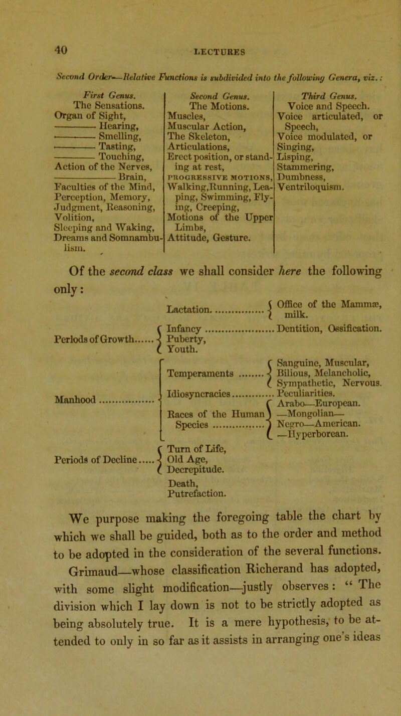 Relative Functions is subdivided into the following Genera, viz.: Second Order- First Genus. The Sensations. Organ of Sight, Hearing, • Smelling, • Tasting, Touching, Action of the Nerves, Brain, Faculties of the Mind, Perception, Memory, Judgment, Reasoning, Volition, Sleeping and Waking, Dreams and Somnambu- lism. Second Genus. The Motions. Muscles, Muscular Action, The Skeleton, Articulations, Erect position, or stand- ing at rest, PUOCnESSIVE MOTIONS, Walking,Running, Lea- ping, Swimming, Fly- ing, Creeping, Motions of the Upper Limbs, Attitude, Gesture. Third Genus. Voice and Speech. Voice articulated, or Speech, Voice modulated, or Singing, Lisping, Stammering, Dumbness, Ventriloquism. Of the second class we shall consider here the following only: Periods of Growth Manhood Periods of Decline Lactation f Infancy -< Puberty, t Youth. Temperaments Idiosyncracies Races of the Human Species ..... Turn of Life, Old Age, Decrepitude. Death, Putrefaction. Office of the Mamma;, milk. Dentition, Ossification. Sanguine, Muscular, Bilious, Melancholic, Sympathetic, Nervous. Peculiarities. Arabo—European. —Mongolian— Negro—American. —Hyperborean. We purpose making the foregoing table the chart hy which we shall be guided, both as to the order and method to be adopted in the consideration of the several functions. Grimaud whose classification Richerand has adopted, with some slight modification—justly observes: “ The division which I lay down is not to be strictly adopted as being absolutely true. It is a mere hypothesis, to be at- tended to only in so far as it assists in arranging one s ideas