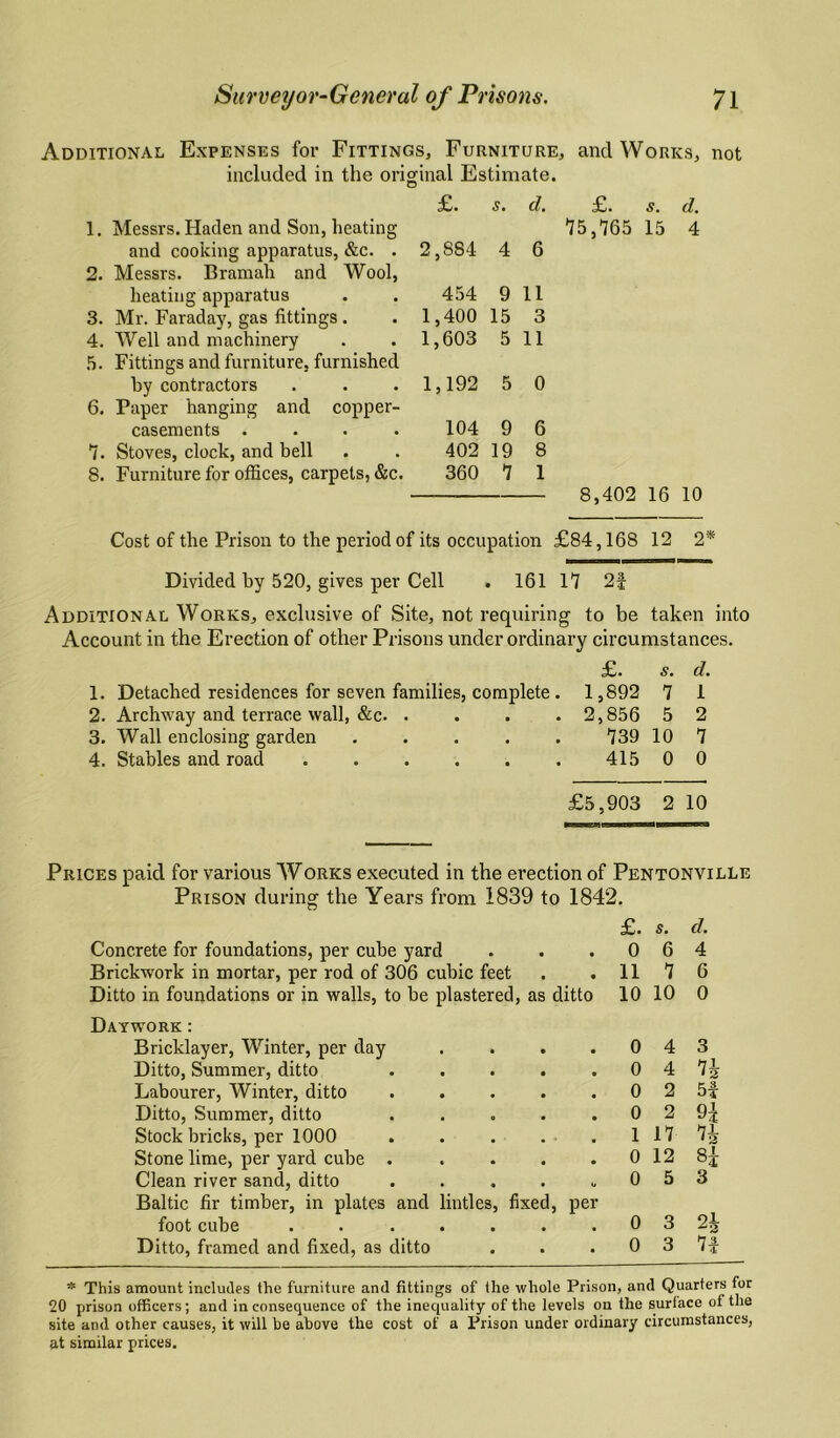 Additional Expenses for Fittings, Furniture, and Works, not included in the oriffinal Estimate. 1. Messrs. Haden and Son, heating and cooking apparatus, &c. . 2. Messrs. Bramah and Wool, heating apparatus 3. Mr. Faraday, gas fittings . 4. Well and machinery 5. Fittings and furniture, furnished by contractors 6. Paper hanging and copper- casements .... *7. Stoves, clock, and bell 8. Furniture for offices, carpets, &c. £. s. d. £. s. d. 75,765 15 4 2,884 4 6 454 9 11 1,400 15 3 1,603 5 11 1,192 5 0 104 9 6 402 19 8 360 7 1 - 8,402 16 10 Cost of the Prison to the period of its occupation £84,168 12 2* Divided by 520, gives per Cell . 161 17 2f Additional Works, exclusive of Site, not requiring to be taken into Account in the Erection of other Prisons under ordinary circumstances. £. s. d. 1. Detached residences for seven families, complete . 1,892 7 1 2. Archway and terrace wall, &c. .... 2,856 5 2 3. Wall enclosing garden . . . . . 739 10 7 4. Stables and road.415 0 0 £5,903 2 10 Prices paid for various Works executed in the erection of Pentonville Prison during the Years from 1839 to 1842. Concrete for foundations, per cube yard • • £. 0 s. 6 d. 4 Brickwork in mortar, per rod of 306 cubic feet • • 11 7 6 Ditto in foundations or in walls, to be plastered, as ditto 10 10 0 Daywork: Bricklayer, Winter, per day 0 4 3 Ditto, Summer, ditto 0 4 7i Labourer, Winter, ditto 0 2 5f Ditto, Summer, ditto 0 2 91 Stock bricks, per 1000 1 17 Stone lime, per yard cube . 0 12 Clean river sand, ditto • o 0 5 3 Baltic fir timber, in plates and lintles, fixed, per foot cube ....... 0 3 Ditto, framed and fixed, as ditto • 0 3 71 * This amount includes the furniture and fittings of the whole Prison, and Quarters for 20 prison officers; and inconsequence of the inequality of the levels on the surface of the site and other causes, it will be above the cost of a Prison under ordinary circumstances, at similar prices.