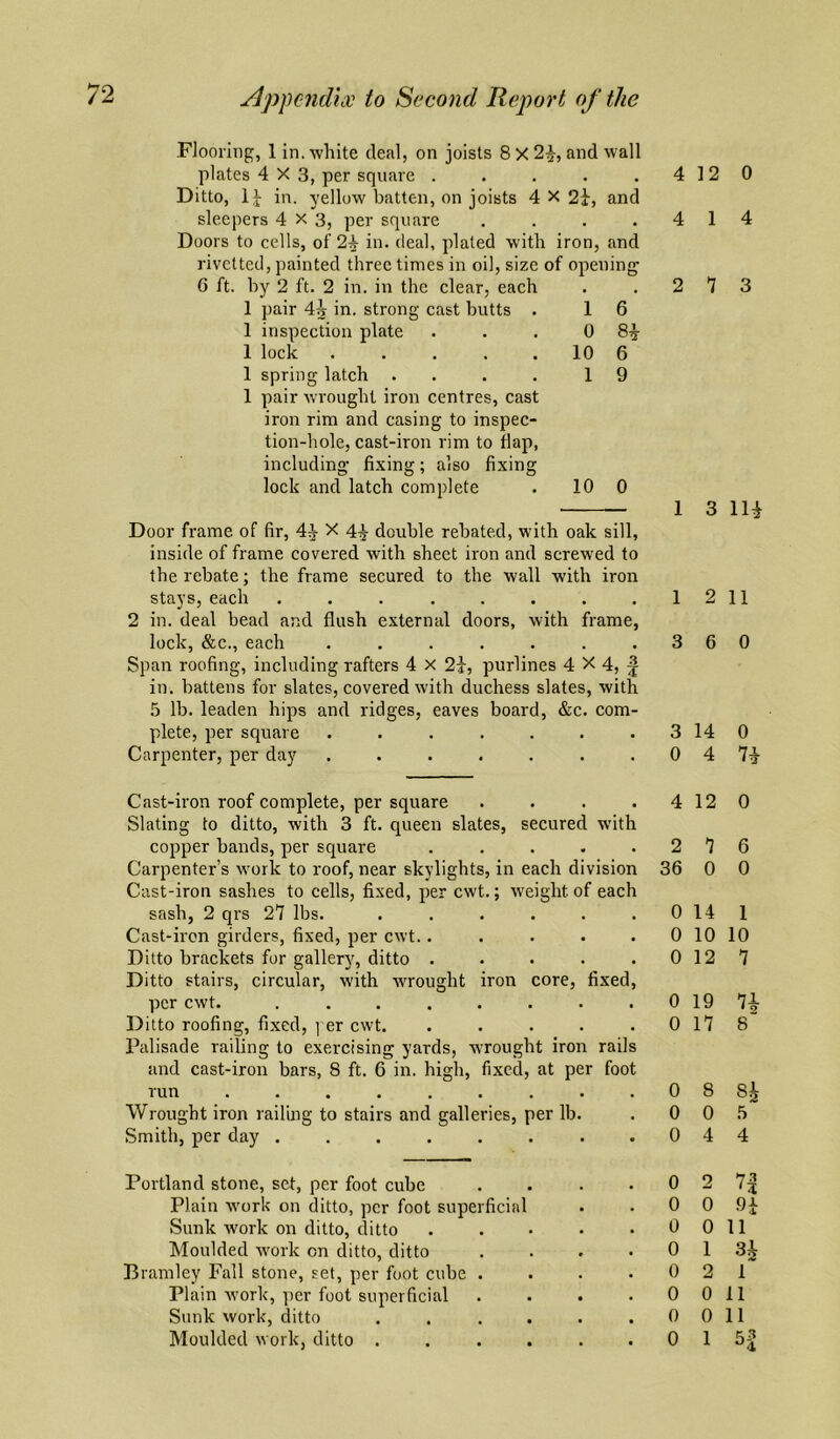 Flooring, 1 in. white deal, on joists 8 X 2-^, and wall plates 4X3, per square . . . . . Ditto, in. yellow batten, on joists 4 X 2i, and sleepers 4X3, per square .... Doors to cells, of 2^ in. deal, plated with iron, and rivetted, painted three times in oil, size of opening 6 ft. hy 2 ft. 2 in. in the clear, each 1 pair 4i in. strong cast butts . 1 1 inspection plate ... 0 1 lock . . . . .10 1 spring latch .... 1 1 pair wrought iron centres, cast iron rim and casing to inspec¬ tion-hole, cast-iron rim to flap, including’ fixing; also lock and latch complete fixing 10 0 Door frame of fir, 4^ X 4x double rebated, with oak sill, inside of frame covered with sheet iron and screwed to the rebate; the frame secured to the wall with iron stays, each ........ 2 in. deal bead and flush external doors, with frame, lock, &c., each ....... Span roofing, including rafters 4 x 2i, purlines 4X4,^ in. battens for slates, covered with duchess slates, with 5 lb. leaden hips and ridges, eaves board, &c. com¬ plete, per square ....... Carpenter, per day ....... Cast-iron roof complete, per square .... Slating to ditto, with 3 ft. queen slates, secured with copper bands, per square ..... Carpenter’s work to roof, near skylights, in each division Cast-iron sashes to cells, fixed, per cwt.; weight of each sash, 2 qrs 27 lbs. ...... Cast-iron girders, fixed, per cwt. ..... Ditto brackets for gallery, ditto ..... Ditto stairs, circular, with wrought iron core, fixed, per cwt. ........ 4 12 0 4 1 4 2 7 3 6 8^ 6 9 1 3 IH 1 2 11 3 6 0 14 4 0 7^ 4 12 0 2 36 0 0 0 7 6 0 0 14 1 10 10 12 7 0 19 U Ditto roofing, fixed, l er cwt. • • 0 17 8 Palisade railing to exercising yards, wrought iron rails and cast-iron bars, 8 ft. 6 in. high, fixed, at per foot run ....... 0 8 Si Wrought iron railing to stairs and galleries, per lb. 0 0 .5 Smith, per day ...... 0 4 4 Portland stone, set, per foot cube 0 2 7 a '3 Plain w'ork on ditto, per foot superficial 0 0 Sunk work on ditto, ditto 0 0 11 Moulded work on ditto, ditto 0 1 3i Bramley Fall stone, set, per foot cube . 0 2 1 Plain w’ork, per foot superficial 0 0 11 Sunk work, ditto .... 0 0 11