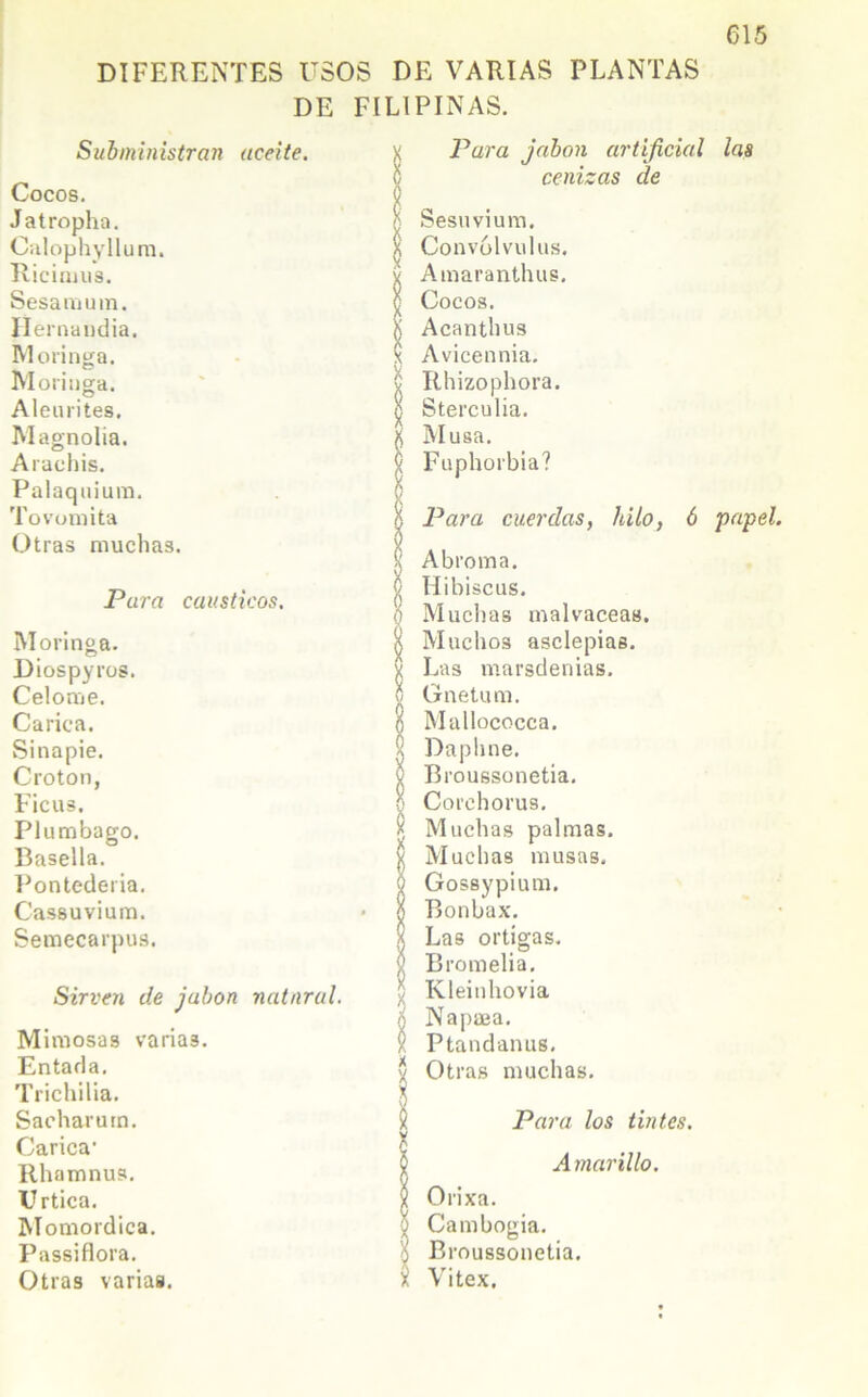 G15 DIFERENTES USOS DE VARIAS PLANTAS DE FILIPINAS. Subministran aceite. Cocos. Jatropha. Calophyllum. Ricimus. Sesamum. Ilernandia. INI oringa. Moringa. Aleurites. Magnolia. Ai achis. Palaqniura. To vomita Otras muchas. Para cáusticos. Moringa. Diospyros. Celóme. Carica. Sinapie. Croton, Ficus. Plumbago. Basella. Pontederia. Cassuvium. Semecarpus. Sirven de jubón natural. Mimosas varias. Entarla. Trichilia. Sachar uin. Carica’ Rhamnus. Urtica. Momordica. Passiflora. Otras varias. Pura jabón artificial las cenizas de Sesu vium. Convólvulos. Amaranthus. Cocos. Acanthus Avicennia. Rhizophora. Sterculia. Musa. Fuphorbia? Para cuerdas, hilo, 6 papel. Abroma. Hibiscus. Muchas malvaceas. Muchos asclepias. Las marsdenias. Gnetum. Mallococca. Daphne. Broussonetia. Corehorus. Muchas palmas. Muchas musas. Gossypium. Bonbax. Las ortigas. Bromelia. Kleinhovia Napaea. Ptandanus. Otras muchas. Para los tintes. Amarillo. Orixa. Cambogia. Broussonetia. Vitex,