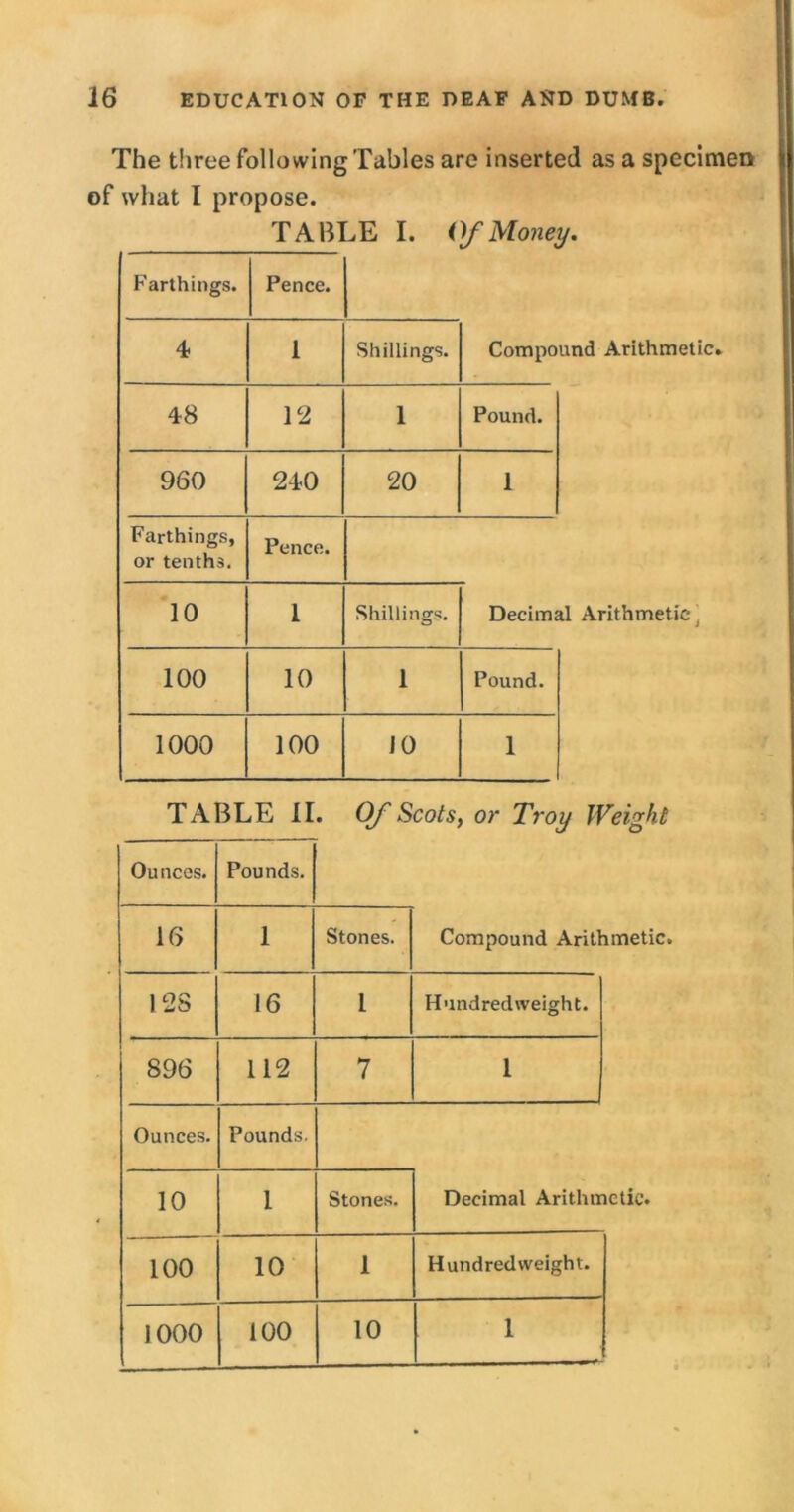 The three following Tables are inserted as a specimen of what I propose. TABLE I. Of Money. Farthings. Pence. 4 1 Shillings. Compound Arithmetic 48 12 1 Pound. 960 240 20 1 Farthings, or tenths. Pence. tl Arithmetic , 10 1 Shillings. Decim: 100 10 1 Pound. 1000 100 JO 1 TABLE II. Of Scots, or Troy Weight Ounces. Pounds. 16 1 Stones. Compound Arithmetic. 125 16 1 Hundredweight. 896 112 7 1 Ounces. Pounds. tetic. 10 1 Stones. Decimal Arithn 100 10 1 Hundredweight. 1000 100 10 1