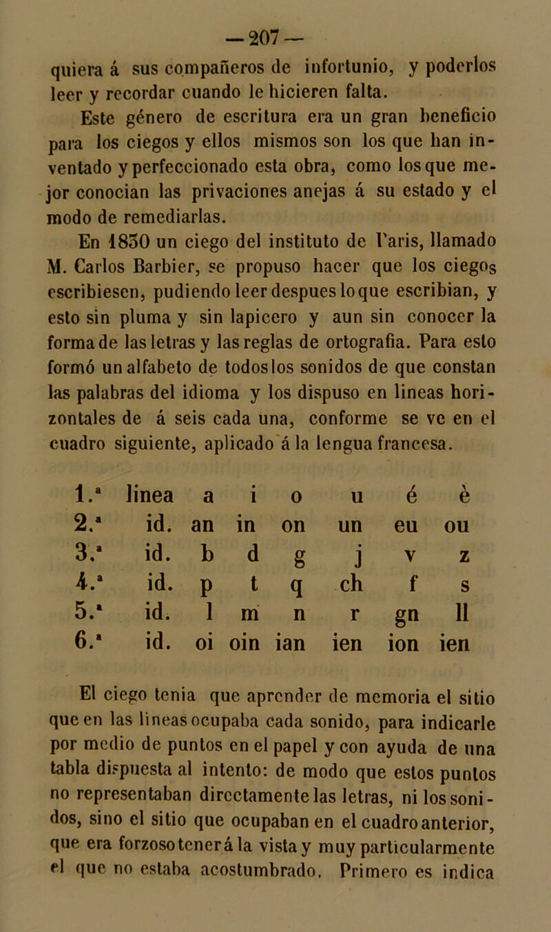 -207- quiera á sus compañeros de infortunio, y poderlos leer y recordar cuando le hicieren falta. Este género de escritura era un gran beneficio para los ciegos y ellos mismos son los que lian in- ventado y perfeccionado esta obra, como los que me- jor conocian las privaciones anejas á su estado y el modo de remediarlas. En 1850 un ciego del instituto de l'aris, llamado M. Carlos Barbier, se propuso hacer que los ciegos escribiesen, pudiendo leer después lo que escribían, y esto sin pluma y sin lapicero y aun sin conocer la forma de las letras y las reglas de ortografía. Para esto formó un alfabeto de todoslos sonidos de que constan las palabras del idioma y los dispuso en lineas hori- zontales de á seis cada una, conforme se ve en el cuadro siguiente, aplicado á la lengua francesa. 1.a linea a i 0 u é > e 2.a id. an in on un eu ou 3.a id. b d g j V z 4.a id. P t q ch f s 5.a id. 1 m n r gn 11 6.a id. oi oin ian ien ion ien El ciego tenia que aprender de memoria el sitio que en las lineas ocupaba cada sonido, para indicarle por medio de puntos en el papel y con ayuda de una tabla dispuesta al intento: de modo que estos puntos no representaban directamente las letras, ni los soni- dos, sino el sitio que ocupaban en el cuadro anterior, que era forzoso tener á la vistay muy particularmente el que no estaba acostumbrado. Primero es indica