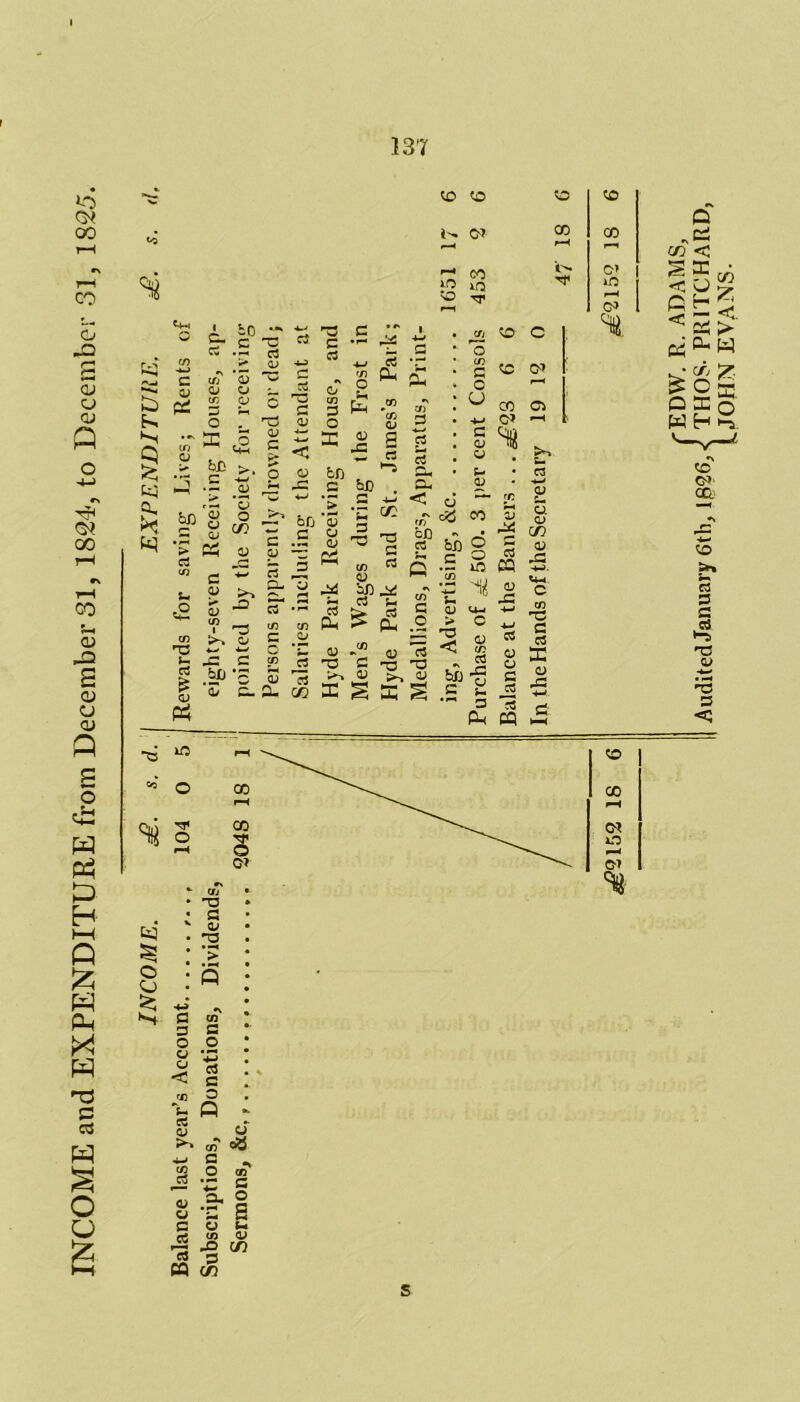 INCOME and EXPENDITURE from December 31, 1824, to December 31, 1825 {£> <0 0* ri « *-© 1(3 O tji CO »> c. rt bo - k3 ■£ G ^ CD t5 PC C3 QJ -4-J £ s i • G ^ CD CD cd o ~ 3 Cd 2 Tj rn g ft o 53 Tj cd c bo p • — cd i_^ 'C 'S 1 CD O ■» 8 > ~ CD CD ^ § >, .05^ T -3 00 o nr ^ +± G 3 <V o <u bn .c c • — > bn ’£ .S S 3 « Ph & Pu ^CD Vj <L> J3 G rt bn . .2 -t-< *Jh CC G nr nr G CD C3 a. < a & a; *C C co bD Q QJ *S cl £l &* 3 P* 0) nr >-» K S»-B s > s S !> PU .2 <u 75 e -a -a <U a) SKg a o o •*-' G cd CD f- CD a c# co il i ^ CD U-i > c 5 « <3 cn bn c £ ■ 3 P-1 CO CO CO c* S8 c O’ o S- as rn r~ cd o G JH 15 PQ a CD C/5 CD rG -4-». U-4 c CD nr G C5 SC CD *G iO o % s »-H §i © o 5 n: G CD nr • H > G 3 O CD CD < JD V* cc a; >* *-» CD CD CD G rS 13 « G .2 *■£ 3 G O Q : CD* c#T g * O CD ~ s fg CD CD .o cn 3 (/) «o CO ©> Ifl H % «o 00 c* o ©1 rEDW. R. ADAMS, Audited January 6th, 1326, D THOS- PRITCHARD, LjOIIN EVANS.