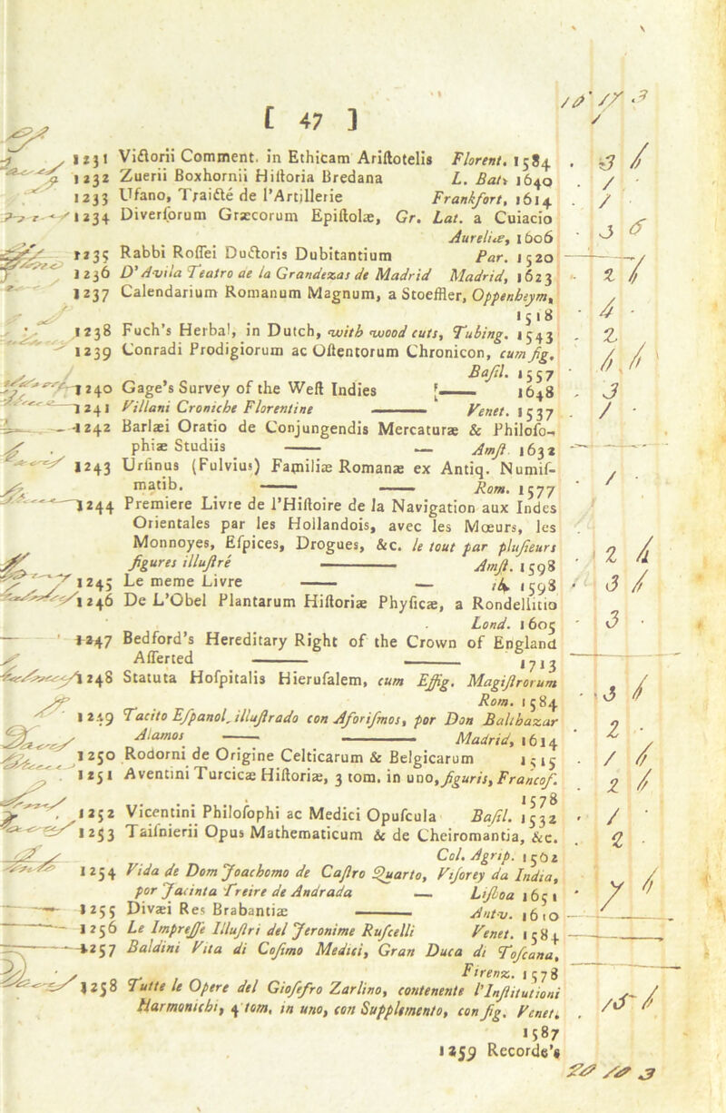 \ 1233 1234 [ 4; ] ■ 231 Viflorii Comment, in Ethicam Ariftotelis Florent. 1584 Zuerii Boxhornii Hiftoria Bredana L. Bah J640 Ufano, T; a idle de l’Artillerie Frankfort, 1614 Diverforum Grzcorum Epiftolae, Gr. Lat. a Cuiacio Aurelia, 1606 35 Rabbi Roflei Dudloris Dubitantium Par. 1520 T ' 1236 D' Avila Teatro ae la Grandezas de Madrid Madrid, 1623 1237 Calendarium Romanum Magnum, a Stoeffler, Oppenbeym, r ^ # 1518 ; .*238 Fuch’s Herbal, in Dutch, wood cuts. Tubing. 1543 1239 Conradi Prodigiorum ac Oftentorum Chronicon, cum fig. Bafil. 1557 Gage’s Survey of the Weft Indies — 1648 Tillani Croniche Florentine - Tenet. 1537 vfAV1!40 42—124 J , T _ -I 242 j243 *244 6 Barlsi Oratio de Conjungendis Mercaturas & Philofo- phiae Studiis _ Amfi. 1632 Ur fin us (Fulvius) Fapiilias Romanae ex Antiq. Nunnf- matib. —— — .■■■ 1577 Premiere Livre de l’Hiftoire de la Navigation aux Indes Orientales par les Hoilandois, avec les Moeurs, les Monnoyes, Efpices, Drogues, &c. le tout par plufieurs figures illufire Amfi.i^ Le merae Livre De L’Gbel Plantarum Hiftoriae Phyficae, a Rondeliitio Land. 1605 Bedford’s Hereditary Right of the Crown of England Aflerted . 1713 Statuta Hofpitalis Hierufalem, cum Ffiig. Magifirorum Rom. 15 84 Tacito Efpanol,iUufirado con Aforifimos, por Don Balthazar Alamos Madrid, 1614 Rodorni de Origine Celticarum & Belgicarum 1515 Aventini Turcicae Hiftoria;, 3 tom. in uno,figuris. Franco/. • 1578 Vicentini Philofophi ac Medici Opufcula Bafil. 1532 7ailnierii Opus Mathematicum 6c de Cheiromantia, &c. Col. Agnp. ijc>2 1254 Vida de Dom Joachomo de Caflro Quarto, Vi/orey da India, por Jacinta Treire de Andrada — Lifiloa 1651 *255 Divsi Res Brabantiae Aut-v. 1610 1256 **57 /A’ // . / • 3 / . / | •. i / fit z y, 4 - 1 . Z I , 3 / - • / • 1 /l j / ; - J • - J / . z ■ / / • z / / Z / /, Le ImpreJJe Illufirt del Jeronime Ruficelli Tenet. 1583 Baldini Tit a di Cofimo Medici, Gran Due a dt Toficana, y / Ftrenz. 1378 I258 Tutte le Op ere del Giofifro Zarlino, coutenente 1'Infiitutioni 1587 135^ Records’* /cTV