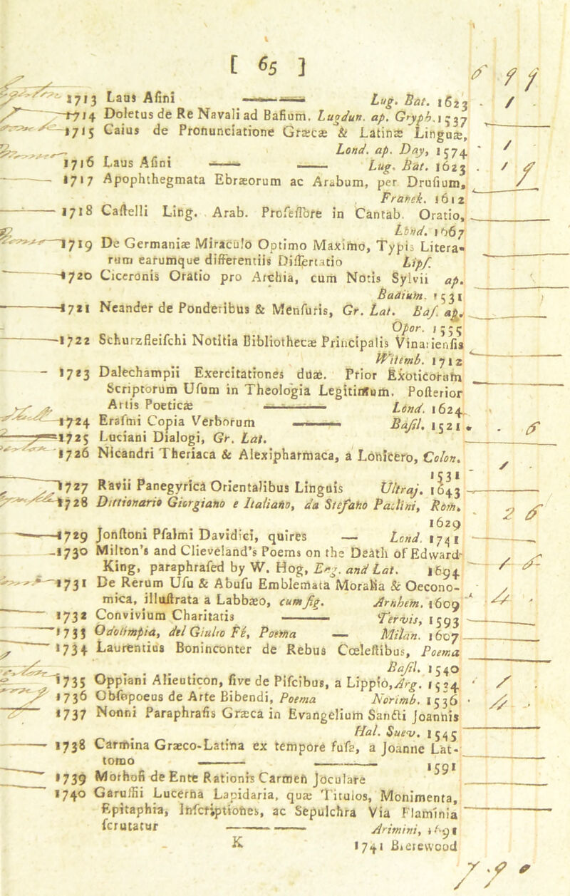 1713 -**14 Si:—,713 C 65 ] if ££• &J/. 1623 - tf / / £ 1716 - *7*7 - 1718 >7*9 -1720 —17*1 1722 - 17*3 1724 172s 1726 Laos Afini Doletus de Re Navali ad Bafium. Luodun. ap. Gypb. 1537 Caius de Pronunciatione Grates k Latins Lingua/, Lond. ap. Day, 1574 Laus Afini —» - ■ . Lug. Bat. 1623 . / tf Apophthegmata Ebraeorum ac Arabum, per Drufium, / Franek. 1612 Caftelli Ling. Arab. Profeflbfe in Cantab. Oratio, Lt>»d. 1067 De Germanise Miraculo Optimo Maximo, Typis Litera- rum eafumque differemiis Ditfiertatio Lipf. Ciceronis Oratio pro Archia, cum Notis Sylvii afi. * j- , * - ... — 1 t Badmin. 1531 Neander de Pondeiibus & Menfuris, Gr. Lat. Baf. *)u Opor. 13; 5 Schurzfieifchi Notitia Bibliothecae Principalis Vinaiienfis VFiie'mb. 1712 Dalechampii Exercitationes dtiae. Prior Exoticoruin Scriptorum Ufum in Theologia Legitirttum. Pofterior Artis Poetics ~— Lond. 1624, Erafmi Copia Verborum — . Bajil. 1521 . Luciani Dialogi, Gr. Lat. if f ss’7*7 ^*'^+728 5^ ^.•'-*731 >73* '•733 *734 _ ^735 * >736 *737 1738 •739 1740 Nicandri Theriaca & Alexipharmaca, a Lohicero, Colon. Ravii Panegyrica Orientalibus Linguis XJltraj. 1643 Dittionario Giorgiano e haiiano, da Stefaho PaJini, Bom. T . 1629 Jonftoni Pfalmi Davidiei, quires — Lend. 1741 Milton’s and Clieveland’s Poems on the Death of Edward- King, paraphrafed by W. Hog, Eng. and Lat. 1694 De Rerum Ufu & Abufu Emblemata MoraEa Sc Oecono- mica, illuilrata a Labbso, cumfig. Arnhetn. 1609 Convivium Charitads 1— Tervis, 1593 Odotmpia, dti Giulto Ft, Poma — Milan. 1607 Laurentius Boninconter de Rebus Cceleftibus, Poema Bajil. 1 540 Oppiani Alieuticon, five de Pifcibus, a Lippio,Arg. 1554 Obfopoeus de Arte Bibendi, Poema Norimb. 1536 Nonni Paraphrafis Grsca in Evangelium Sandti Joannis Hal. $ue<v. I545 Carmina Graeco-Latina ex tempore fufe, a Joanne Lat- tomo Morhofi de Ente Rationrs Carmen Joculare Garulhi Lucerfta Lapidaria, qua,* Titulos, Monimenta, fipitaphia, Ihfctiptioties, ac Sepulchra Via Flaminia  ferutatur Arimini, ihqt K 1741 £»erevvcod 2 f - /- ^ 4 * ^ -* / r / /