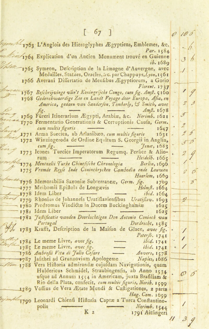 L’Anglois des Hiercglyphes Aigyptiens, Emblemes, &c. y , Par. 1 5S4. **' 1764 Explication d’un Ancicn Monument trouve en Guienne 1689 1765 Symeon, Defcription de la Limagne d’Auvergne, avec Medaille6, Statues, Oracles,ic. par Chappuys,£jo», 1561 1766 Averani Diflertatio de Menfibus Aigyptiorum, a Gorio ^ Florent, 17 37 1767 Beficbrijvinge van't Koningrijcke Congo, cunt Jig. Amjl. 5160 * 1768 Gedenckvuaerdige Zee en Landt Voyage door Europa, Ajia, en America, gedaen van Sander/on, Ttmberly, & Smith, avec - Jig. ■ — ■ ■ Amjl. 1678 1769 Fiireri Itinerarium Aigypti, Arabise, &c. Norimb. 1621 • / T770 Fermentatio Generationis & Corruptionis Caufa, Germ. cum multis Jiguris —— 1647 / ' J771 Arma Suecica, ab Arlanibseo, cum multis figure t 1631 1772 Winzingeroda de Ordine Equitum S. Georgii in Anglia, %JJ ^ cum Jig. Jena, 1683 1773 leones Turcice Impetatorum Regumq. Perfice & Aiio- rum Heidelb, 1665 fi774 Mentzelii Turke Chinejifiche Chronologia Berlin, 1696 1775 Vremde Reyje lnde Coninckrycken Cambodia ende Louvoen Haerlem, 1669 4776 Memorabilia Saxoniae Subterraneae, Germ. fig. 1709 [777 Meibomii Epiftola de Longsevis .4778 Idem Liber Helmjl. 1664 ibid. 1664, Uratijlav. 1693 1625 1623 1779 Rhonius de Johanneis Uratiflavienfibus 1780 Prodromus Vindi&as in Ducem Buckinghamiae 1781 Idem Liber -1782 Juftificatie vanden Doorluchtigen Don Antonio Coninck van Portugal Dordrecht, 1585 1783 Krafft, Defcription de la Maifon de Glace, avec Jig. / Peterjb. 1741 ' 1784 Le meme Livre, avec Jig. ibid. 1741 1783 Le meme Livre, avec fig. — - ibid. 1741 I786 Ambrojii Vita di Julio Cefiare —— Anvers, 1578 —-*787 Jafnhei ad Grunnovium Apologeme Naples, 1686 1788 Vera Hiftoria admirandse cujuiclam Navigation^, quara Huldericus Schmidel, Straubingenfis, ab Anno 1534 ufque ad Annum 1534 in Americam, juxta Brafiliam & Rio della Plata, confecit, cum multis Jiguris, Norib. 1599 ——_ 1789 Voflius de Vera AEtate Mundi 8c Caftigationes, 2 parts Hag. Com. 1659 ' 7790 Leonardi Chienfi Hiftoria Captse a Turca Conftantino- polis ■ — ■ Norimb. 1544 K 2 1791 Aitfingeri Lk j /> j ■ ' / V J 2 fS 2A V & \~ JT / / / (P // / 3 /