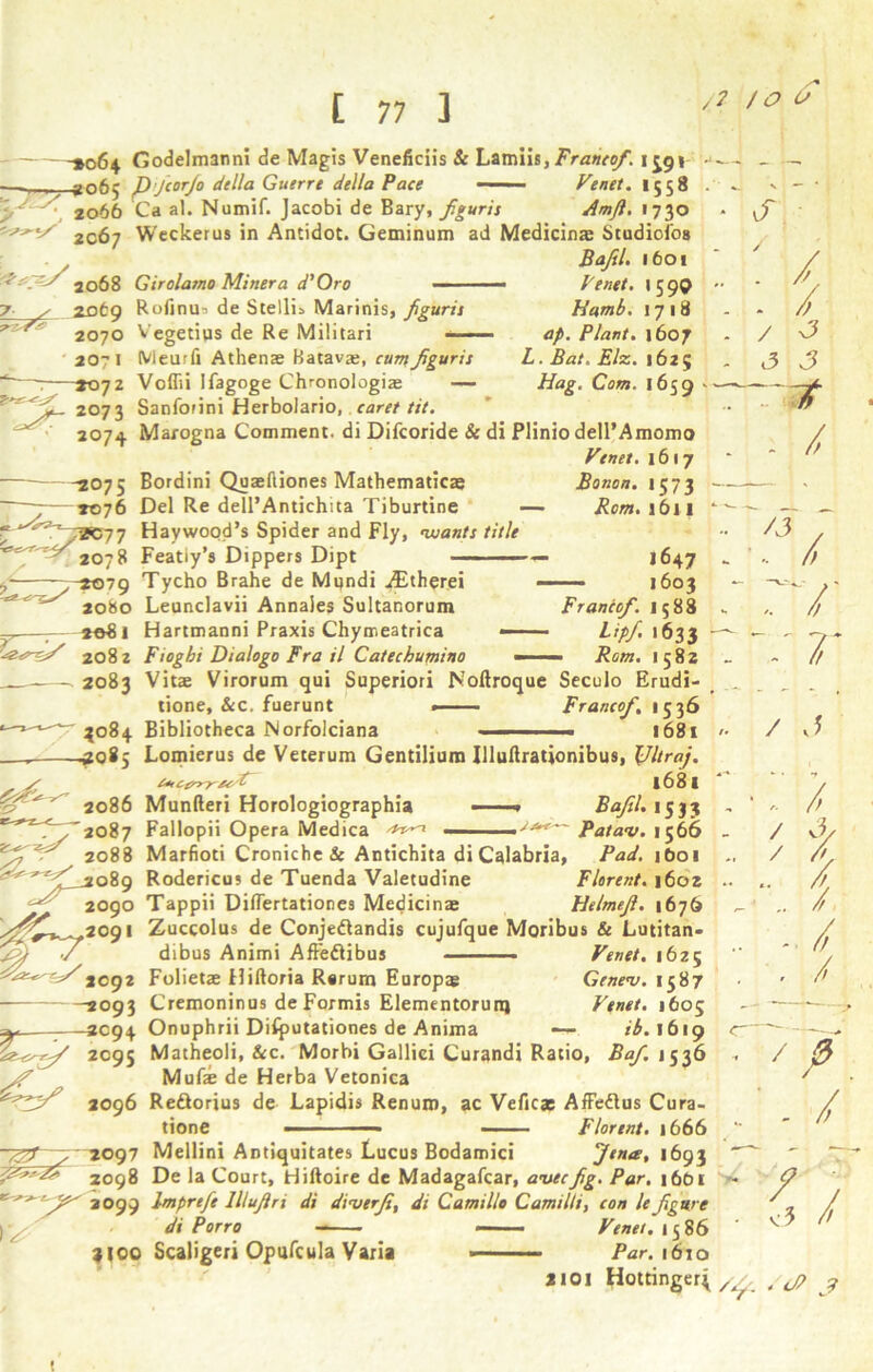 2C67 a 068 t 77 3 ^ /<7 -*064 Godelmanni de Magis Venefidis & Lamiis, Franco/. 1 jgi • - - - -2065 Dficorfio della Guerre della Pace ——— Venet. 1558 i. .. '* 2066 Ca al. Numif. Jacobi de Bary, figures Amfi. 1730 - fi Weckerus in Antidot. Geminum ad Medicinae Studiofos Bafil. 1601 Girolamo Miner a d'Oro ■■ Rofinui de Stellu Marinis, figures s* O Venet. 1599 Hamb. 1718 ap. Plant. 1607 L. Bat. Elz. 1625 Hag. Com. 1659  20 tg 2070 Vcgetius de Re Militari 2071 Meurfi Athenae Batavje, cum figures -L~———*072 Voflii Ifagoge Chronologiae — 2073 Sanforini Herbolario, caret tit. 2074 Marogna Comment, di Difcoride & di Plinio dell’Amomo Venet. 1617 2075 Bordini Quaeftiones Mathematicae Bonon. 1573 2076 Del Re dell’Antichita Tiburtine — Rom. 1611 Haywood’s Spider and Fly, wants title /t. Featiy’s Dippers Dipt — 1647 -*<579 Tycho Brahe de Mpndi iEtherei —— 1603 2080 Leunclavii Annales Sultanorum Francofi. 1588 2081 Hartmanni Praxis Chymeatrica ——- Lipfi. \ fs33 2082 Fiogbi Dialogo Fra il Catechumino — Rom. 1582 2083 Vitae Virorum qui Superiori Noftroque Seculo Erudi- tione, &c. fuerunt »-■■■■ Francofi. 1536 3084 Bibliotheca Norfolciana ■■ 1681 ~3o8j Lomierus de Veterum Gentilium Illuftrationibus, \Jltraj. 1681 2086 Munfteri Horologiographia — ■Bafil. 1533 . 2087 Fallopii Opera Medica Patav. 1566 2088 Marfioti Croniche & Antichita di Calabria, Pad. 1O01 **Rodericus de Tuenda Valetudine Flereeet. 1602 2090 Tappii Diflertationes Medicinae Helmefi. 167& n^.20g 1 Zuccolus de Conjedandis cujufque Moribus & Lutitan- / dibus Animi Affedibus Venet. 1625 2092 Folietae Hiftoria Rsrum Europs Genev. 1587 ■2093 Cremoninus de Formis Elementorurq Venet. 1605 Onuphrii Difjputationes de Anima — ib. 1619 Matheoli, &c. Morbi Gallic! Curandi Ratio, Bafi. 1536 Mufi de Herba Vetonica Redorius de Lapidis Renuro, ac Veficae AfFedus Cura- tione — ■ Florent. 1666 ~7^T y 2097 Mellini Antiquitates Lucus Bodamici Jena, 1693 2098 De la Court, Hiftoire de Madagafcar, awe fig. Par. 1601 lOgg Imprefe llluftri di diverfi, di Camilla Camille, con le figure di Porro — ■ — Venet. 1386 3100 Scaligeri Opufcula Varia Par. 1610 2101 Hottinger\ - /> / 3 i3 3 - /, '3/, :t/ V T / 3 ‘ - /> ■A. . /, C7 2096 'fi. . / ~ ? / ■ v3 / /fi . . J? jp t