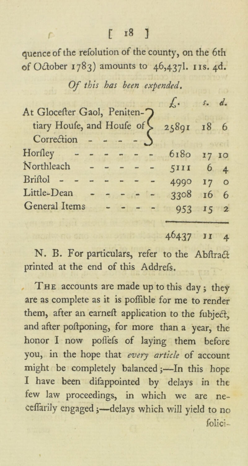 qucnce of the refolution of the county, on the 6th of Odtober 1783) amounts to 46,4371. 11s. 4c!. Of this has been expended. . £>* At Glocefter Gaol, Peniten-'} tiary Houfe, and Houfe of L 25891 18 6 Corredlion - j Horfley - - - - - - 6180 17 10 Northleach _____ 5m 64 Briftol 4990 17 o Little-Dean _____ 3308 16 6 General Items _ _ _ _ 953 2 46437 11 4 N. B. For particulars, refer to the Abftradt printed at the end of this Addrefs. The accounts are made up to this day; they are as complete as it is poflible for me to render them, after an earned application to the fubjeef, and after poftponing, for more than a year, the honor I now poflefs of laying them before you, in the hope that every article of account might be completely balanced;—In this hope I have been difappointed by delays in the few law proceedings, in which we are ne- ceffarily engaged;—delays which will yield to no folici-