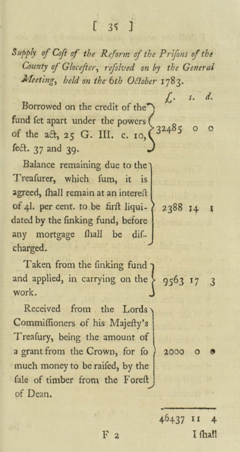 32485 Supply of Coft of the Reform of the Prifons of the County of Glocefter, refolved on by the General Meeting, held on the bth Oftober 1783. _ £. s. d. Borrowed on the credit of the~ fund fet apart under the powers of the ad, 25 G. III. c. 10, fed. 37 and 39. Balance remaining due to the Treafurer, which fum, it is agreed, fhaJl remain at an interefc of 4I. per cent, to be hrft liqui- 2388 J4 dated by the finking fund, before any mortgage (hall be dif- charged. Taken from the finking fund 9 and applied, in carrying on the > 9563 17 3 work. J Received from the Lords > Commiflioners of his Majefty’s Treafury, being the amount of a grant from the Crown, for fo much money to be railed, by the fale of timber from the Foreft y of Dean. 2000 o 9 F 2 46437 11 4 I (hall