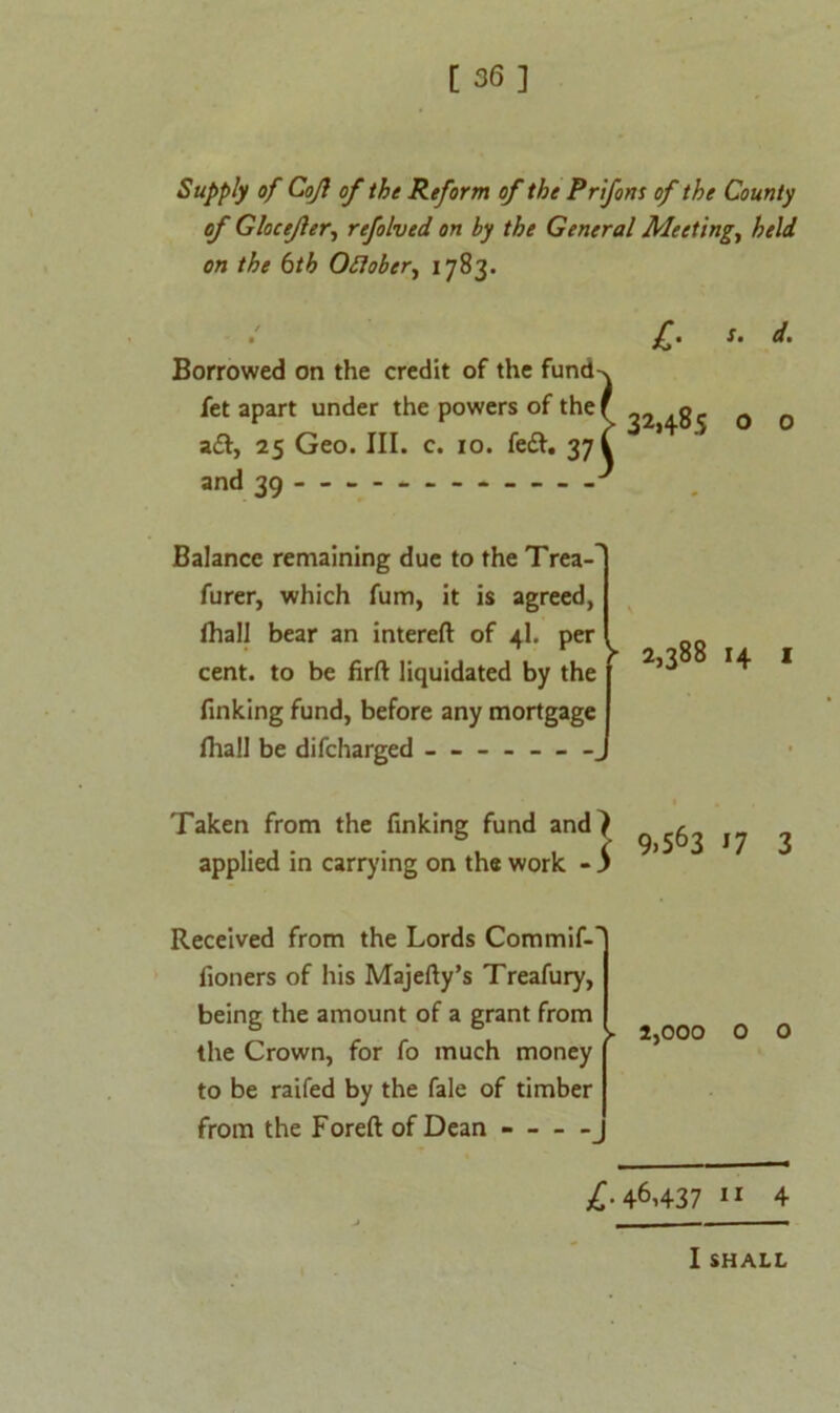 [36] Supply of CoJ} of the Reform of the Prifons of the County of Glocejler, refolved on by the General Meeting, held on the 6th Oflober, 1783. Borrowed on the credit of the furnK fet apart under the powers of thef g a&, 25 Geo. III. c. ro. fe£f. 37 k and 39 J s. d. O o Balance remaining due to the Trea- furer, which fum, it is agreed, lhall bear an intereft of 4I. per cent, to be firft liquidated by the finking fund, before any mortgage fhall be difcharged — - - — 2,388 14 1 Taken from the applied in carrying finking fund and) „/■ . * . ( 9,563 I ,'ing on the work - J 7 3 Received from the Lords Commif-* fioners of his Majefty’s Treafury, being the amount of a grant from the Crown, for fo much money to be raifed by the fale of timber from the Foreft of Dean - — - . 2,000 o o £.46,437 11 4