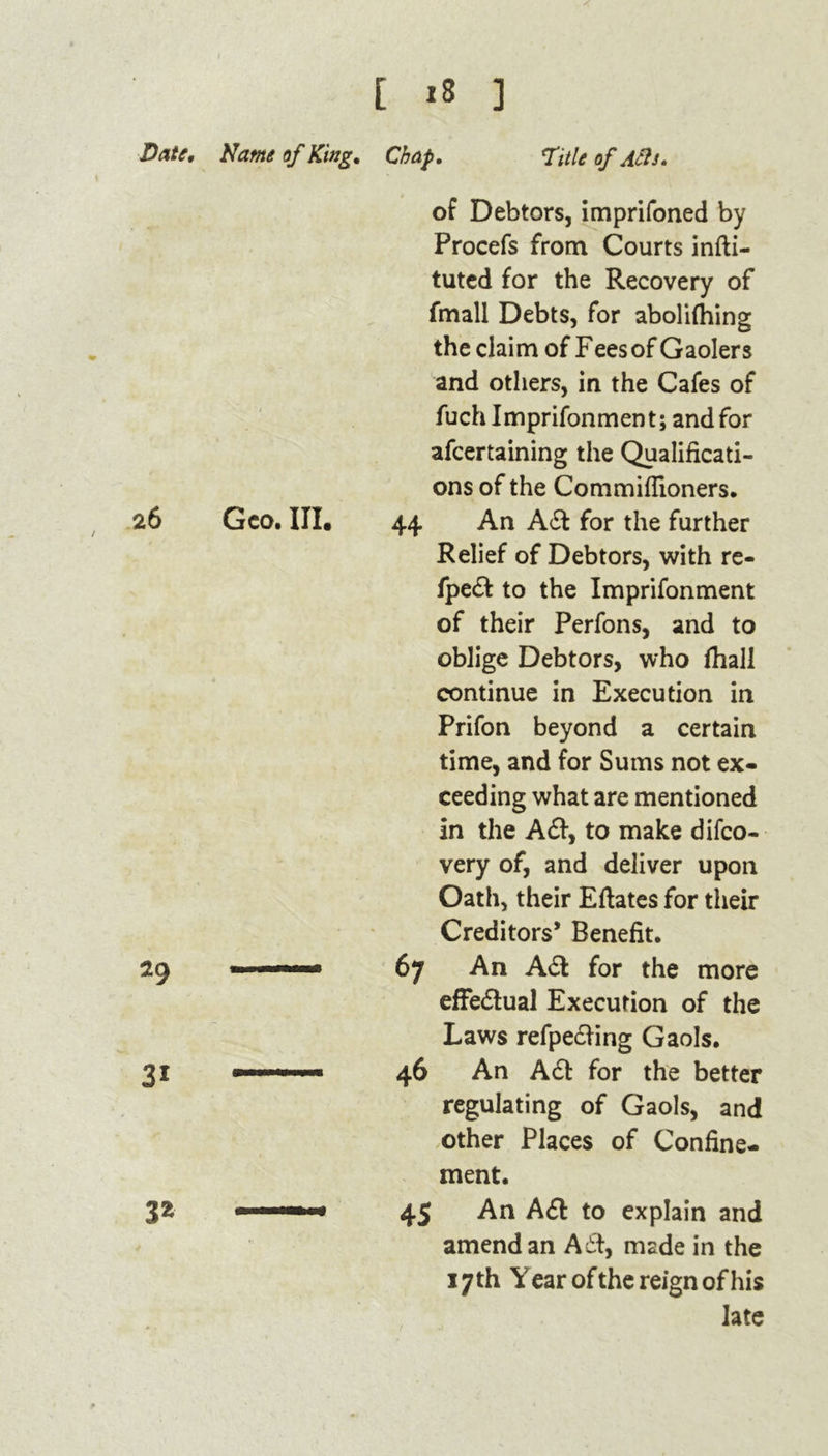 X [ *8 3 Date, Name of King. Chap. Title of Afts. of Debtors, imprifoned by Procefs from Courts infti- tuted for the Recovery of fmall Debts, for abolifhing the claim of F ees of Gaolers and others, in the Cafes of fuchlmprifonment; and for afeertaining the Qualificati- ons of the Commiflioners. 26 Geo. III. 44 An A£l for the further Relief of Debtors, with re- fpedl to the Imprifonment of their Perfons, and to oblige Debtors, who fhall continue in Execution in Prifon beyond a certain time, and for Sums not ex- ceeding what are mentioned in the A£l, to make difeo- very of, and deliver upon Oath, their Eflates for their Creditors* Benefit. 29 ■■ ——— 67 An A cl for the more effectual Execution of the Laws refpedling Gaols. 31 46 An A£t for the better regulating of Gaols, and other Places of Confine- ment. 45 An A£l to explain and amend an Adi, made in the 17 th Year of the reign of his late 32